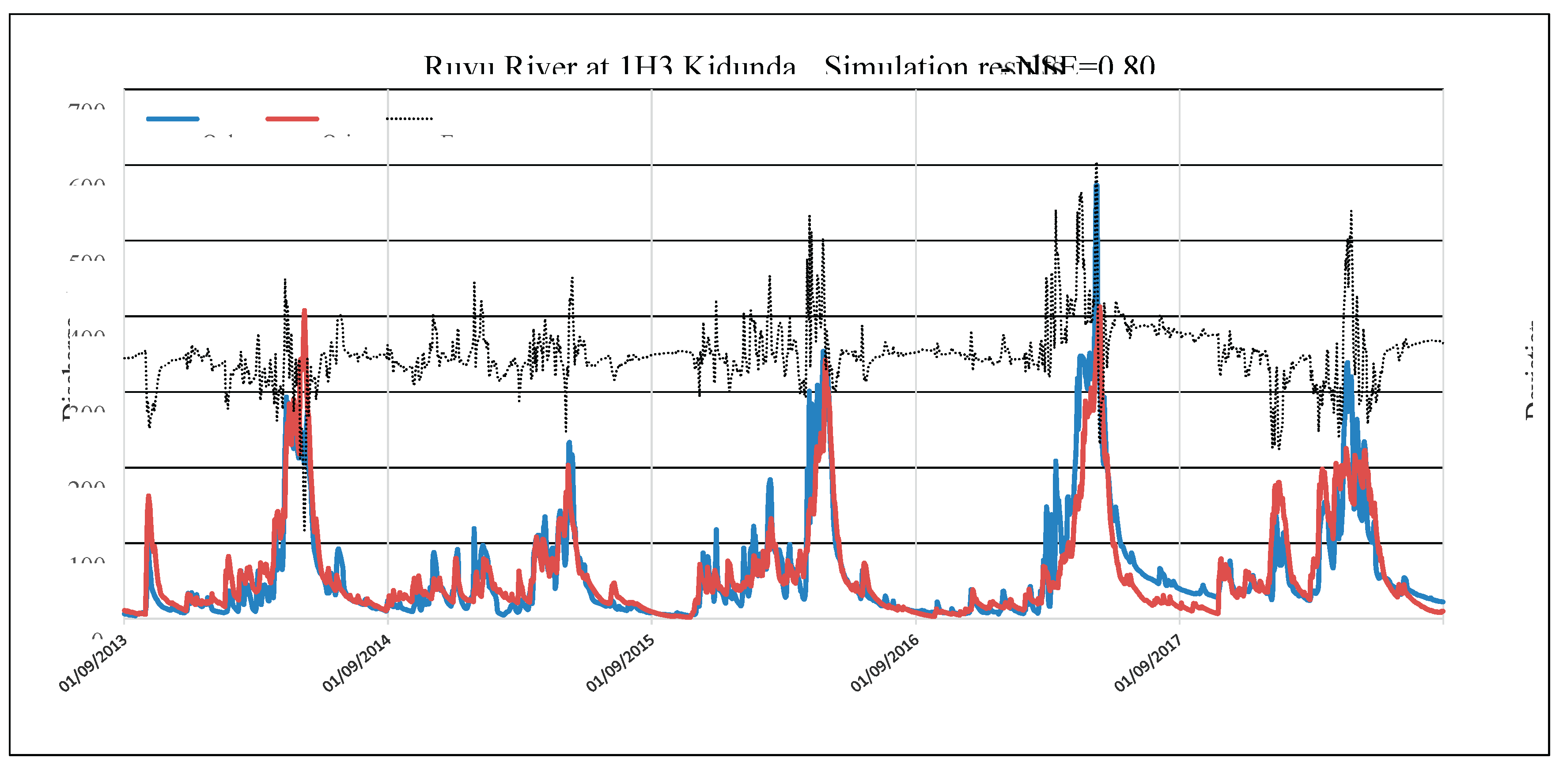 Preprints 177899 g016