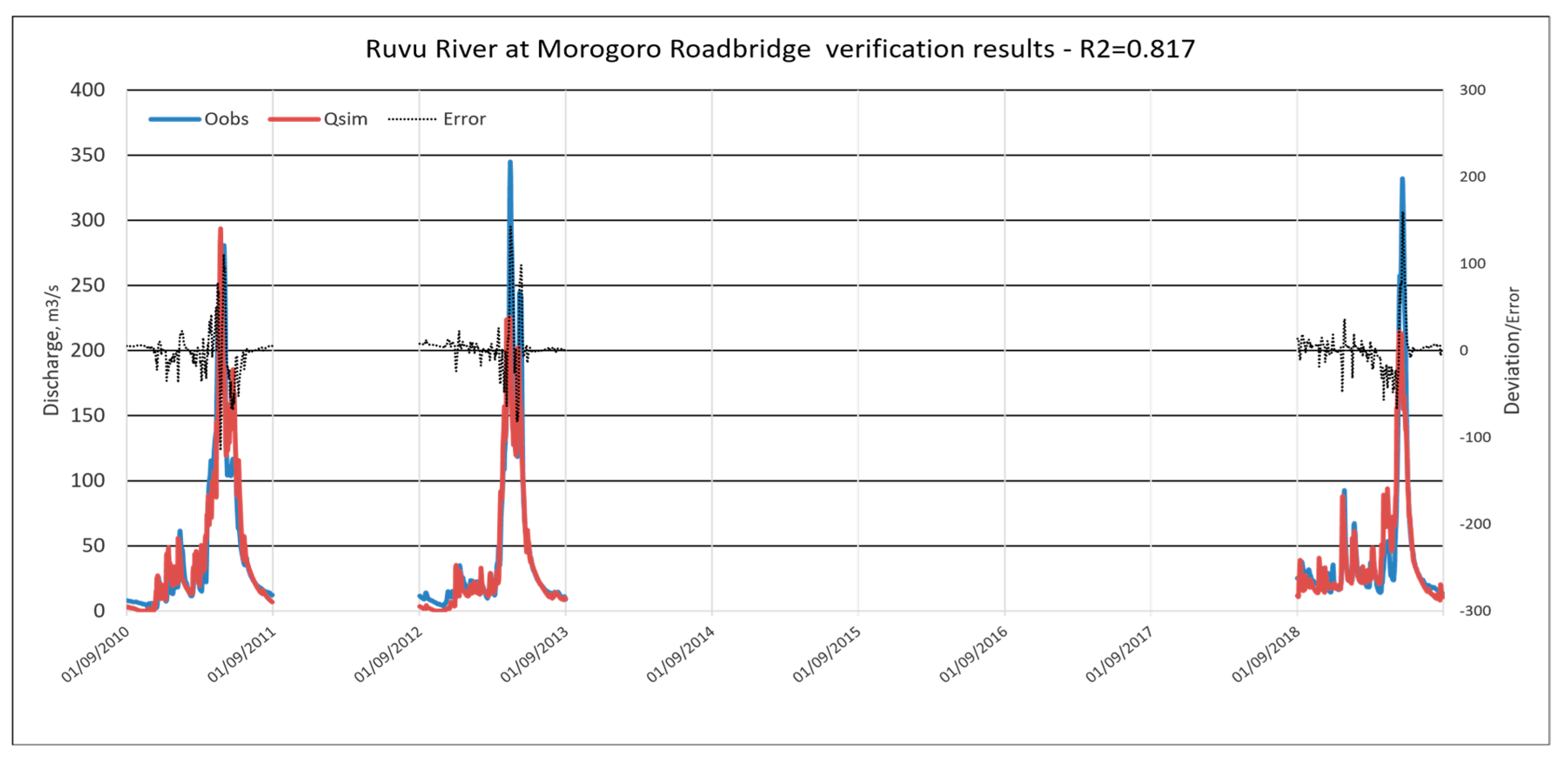 Preprints 177899 g017
