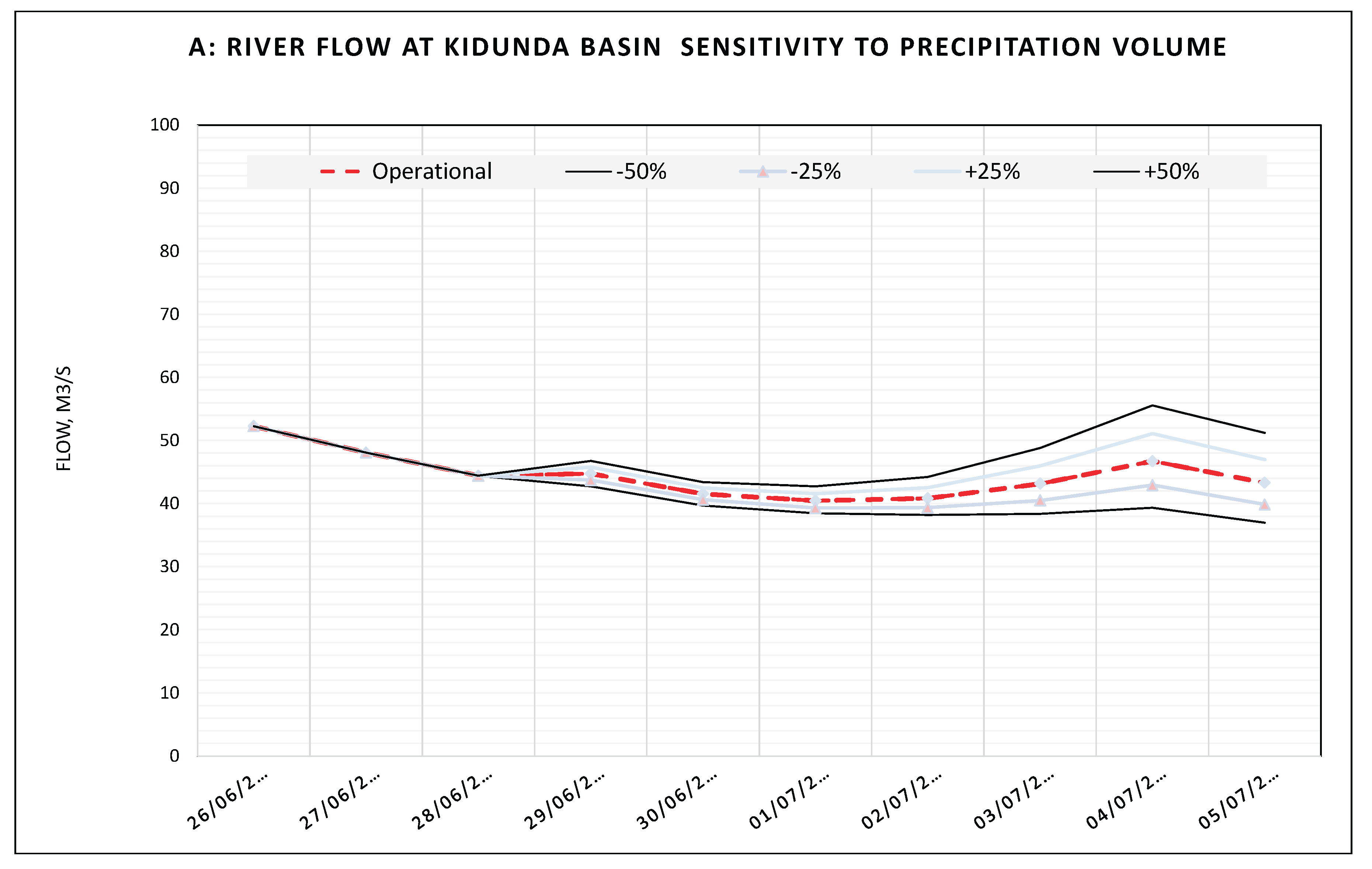 Preprints 177899 g019