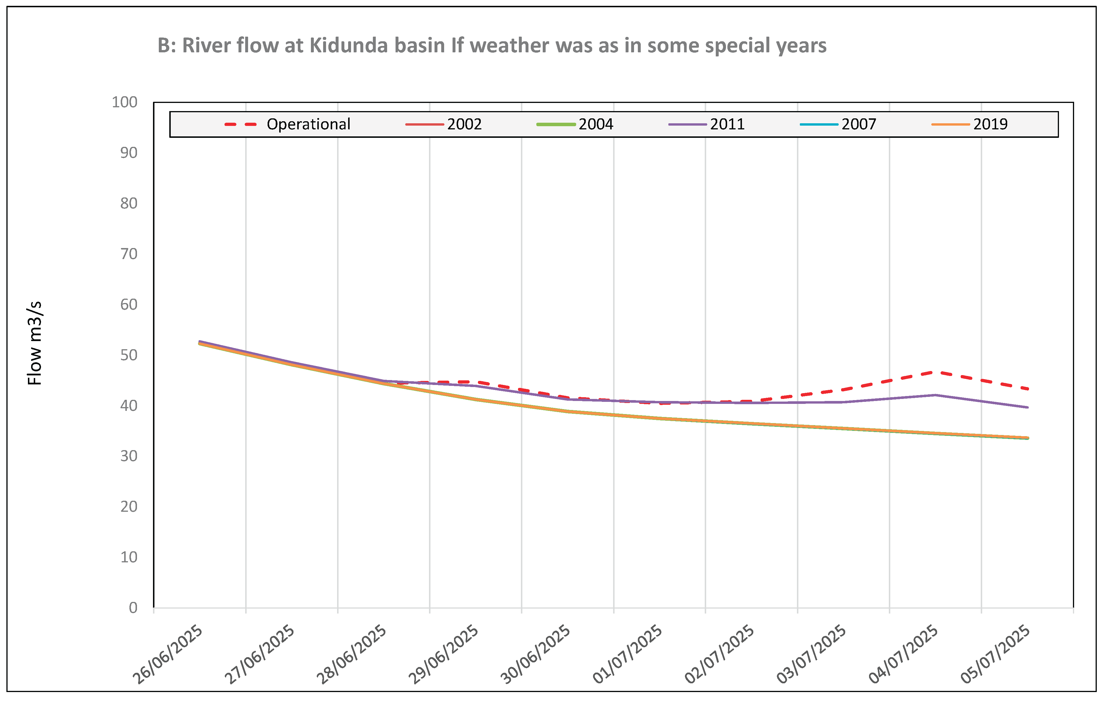 Preprints 177899 g020