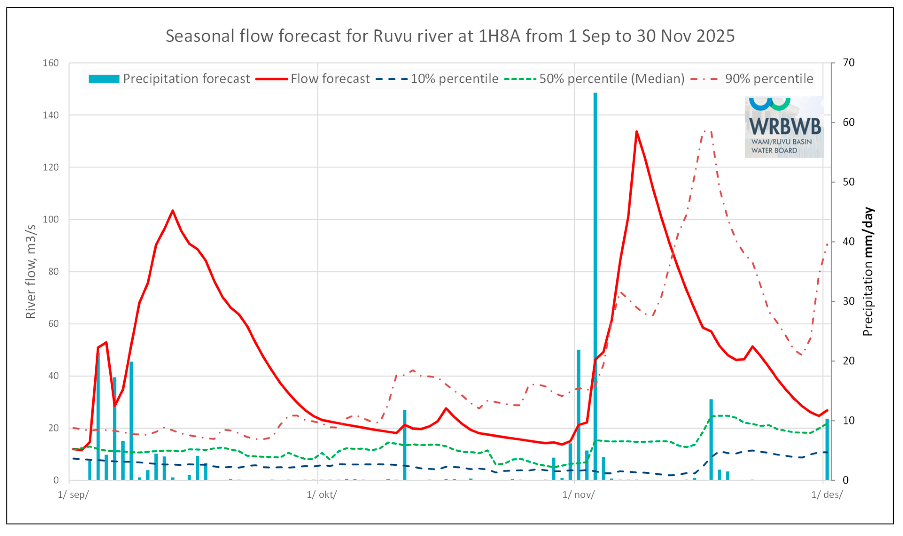 Preprints 177899 g021