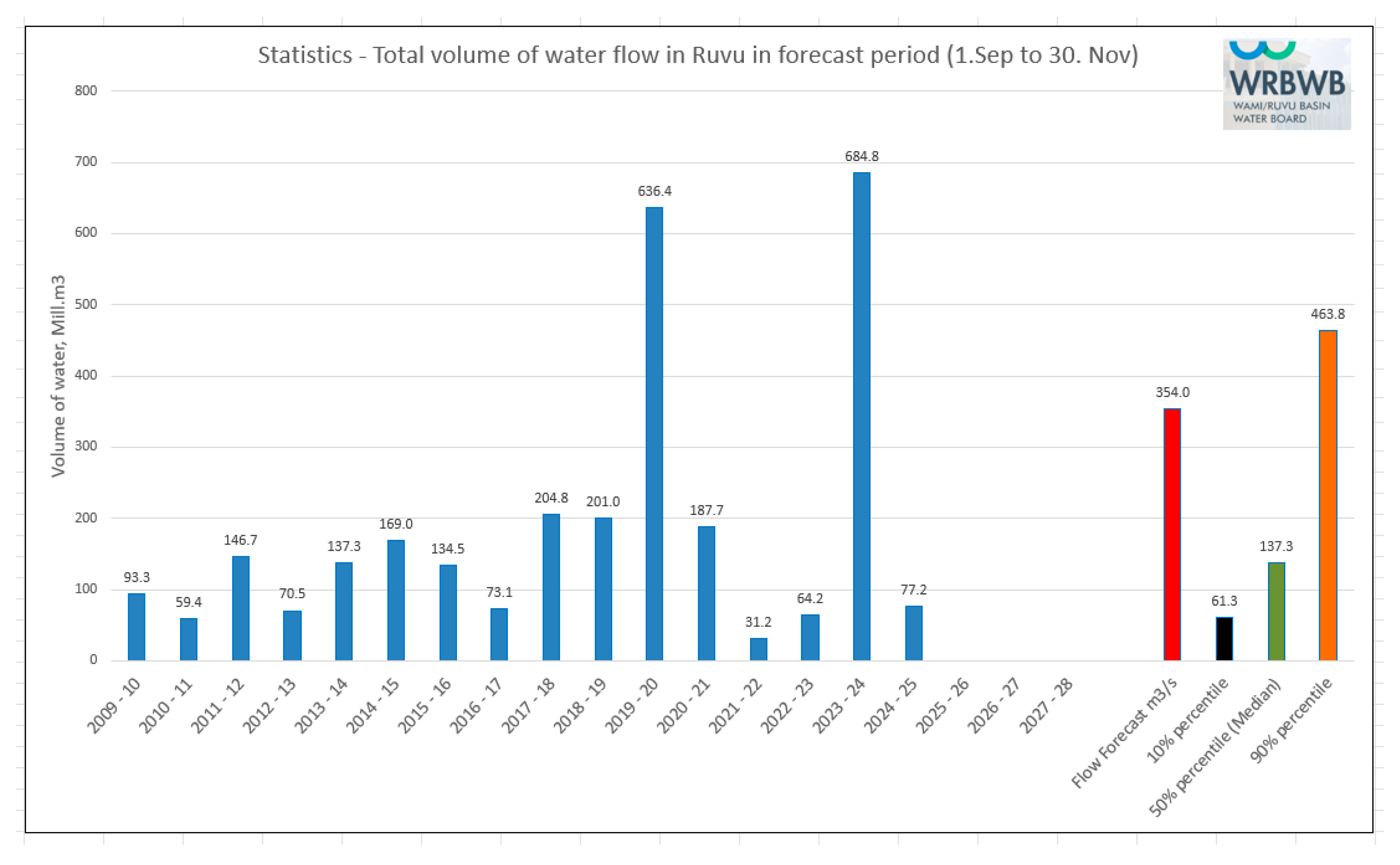 Preprints 177899 g022