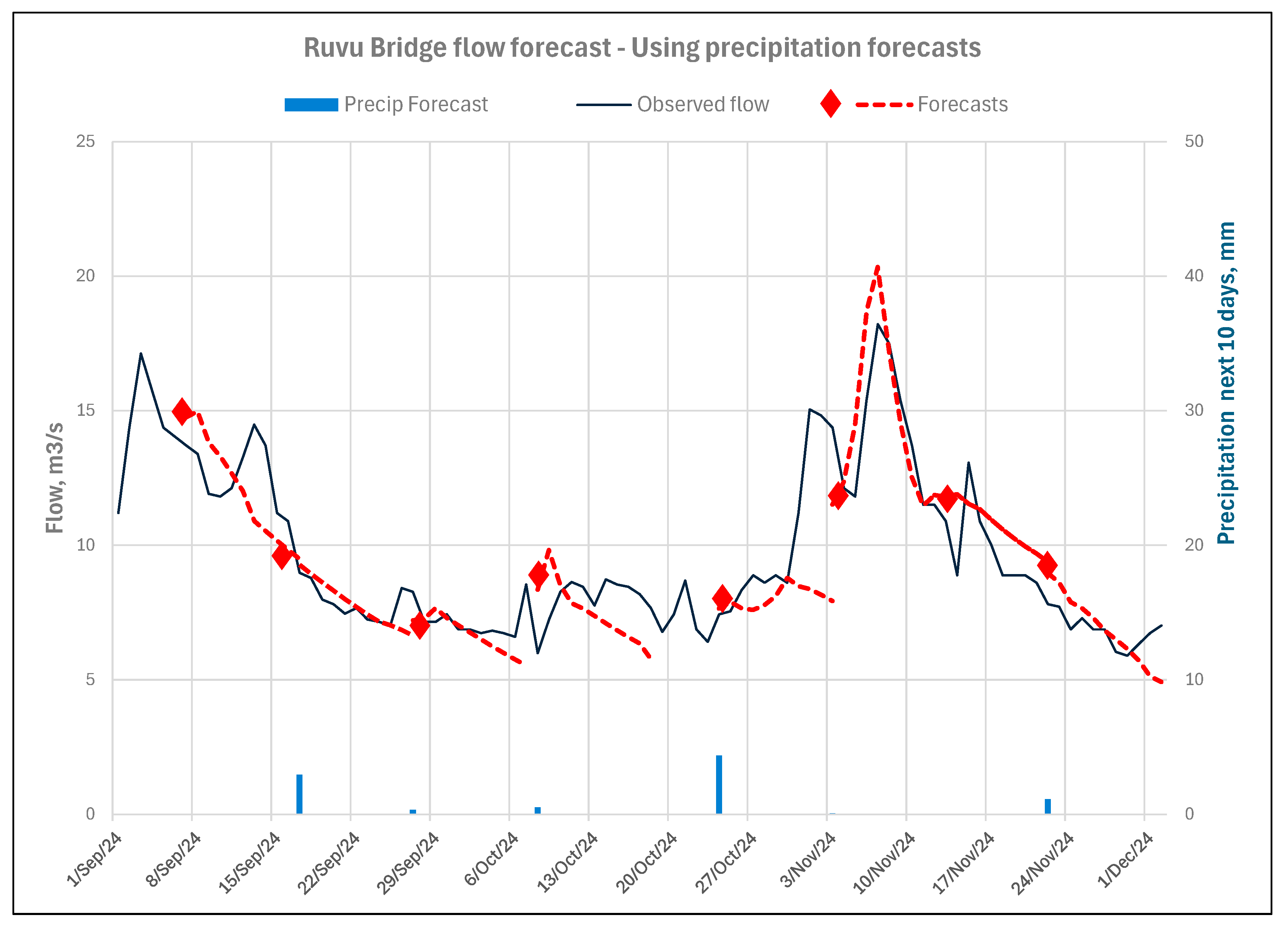 Preprints 177899 g023