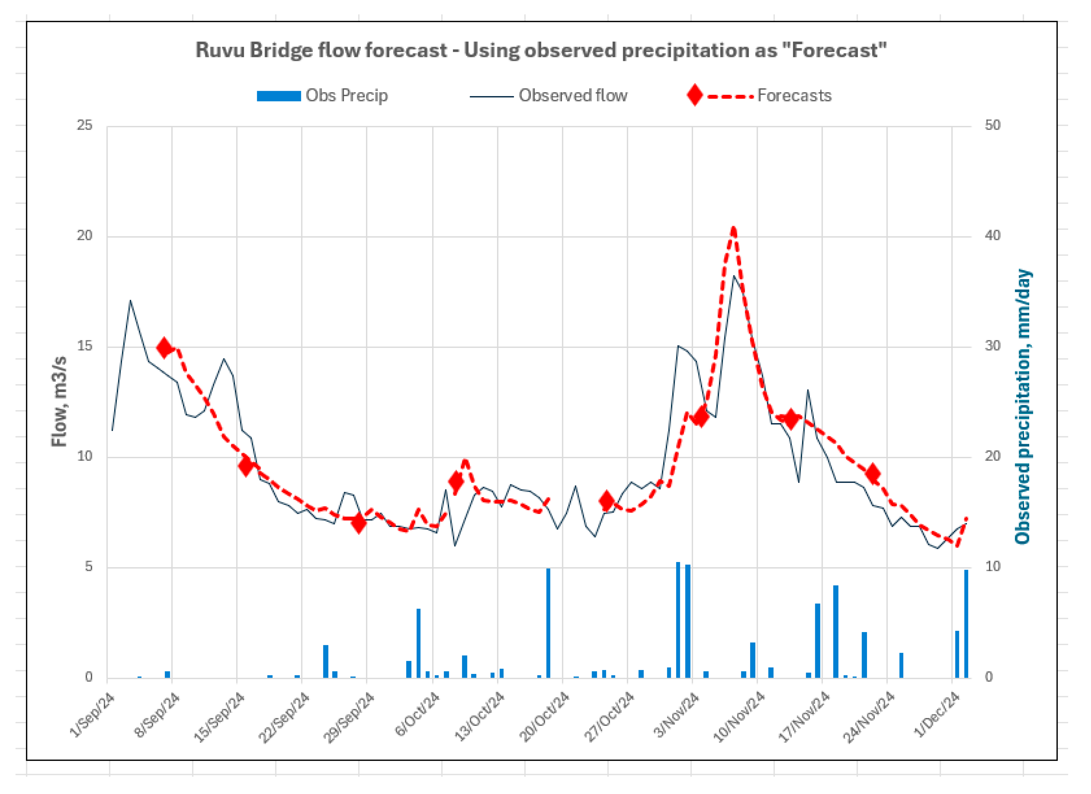 Preprints 177899 g024