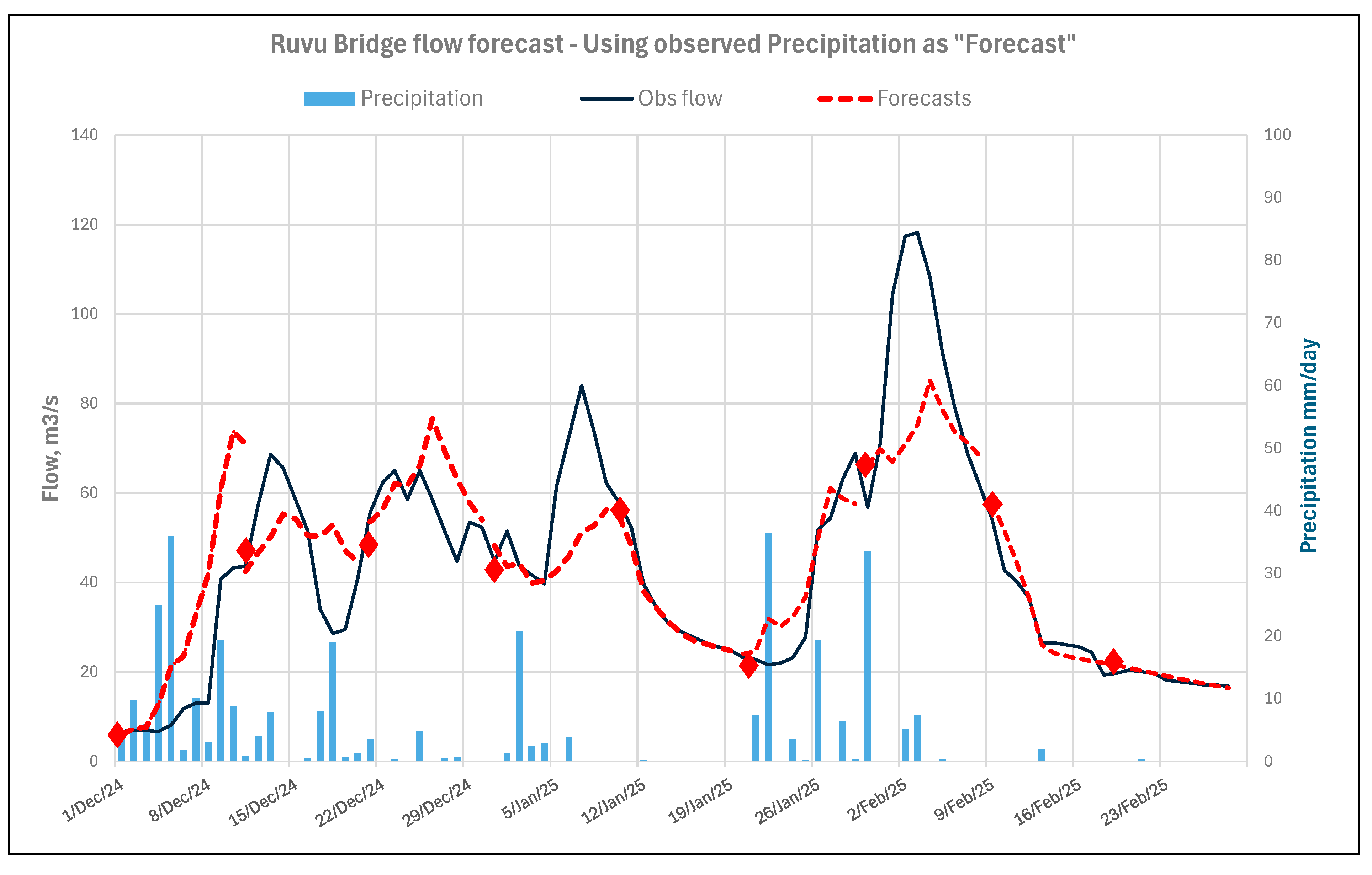 Preprints 177899 g026