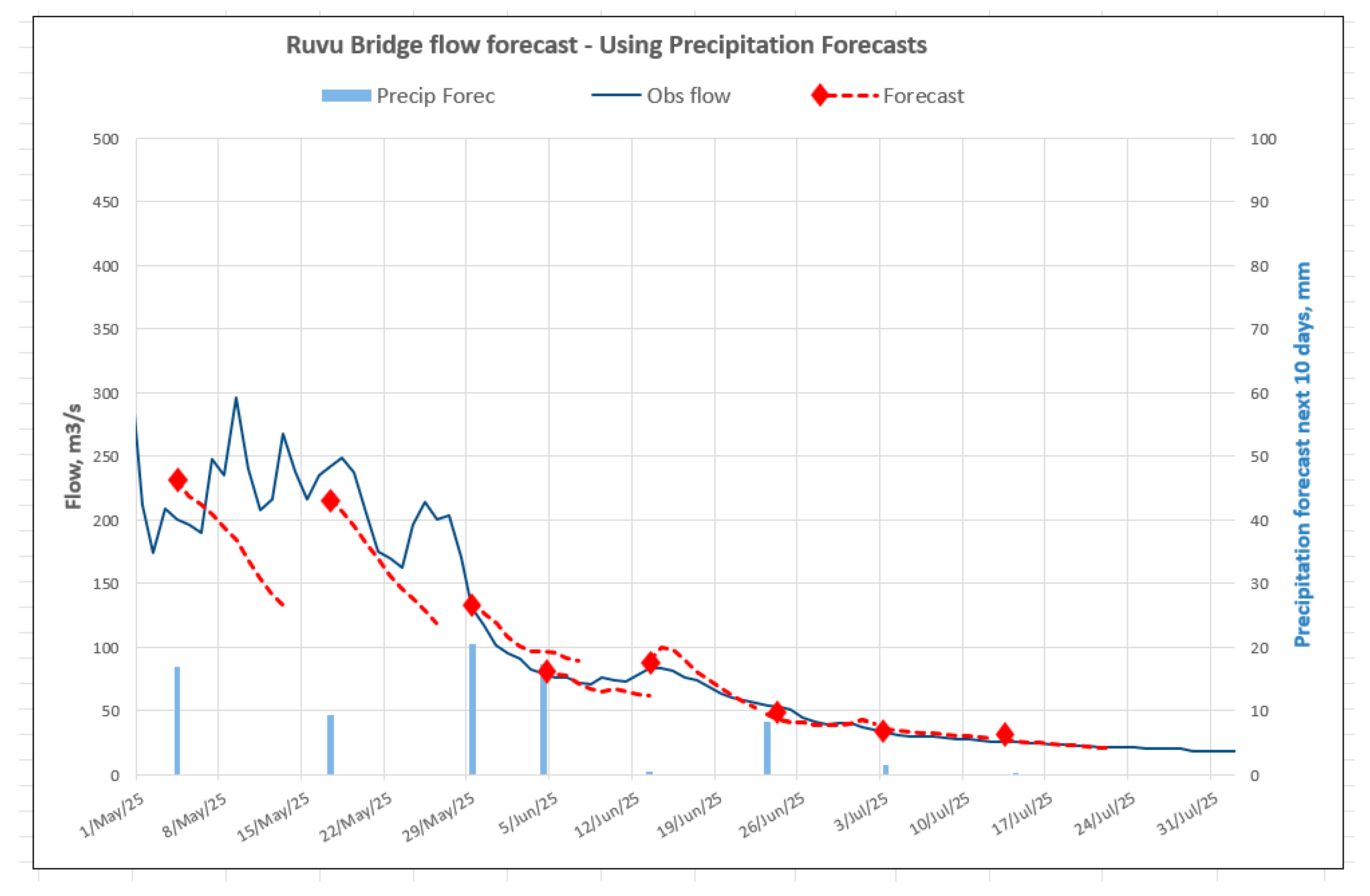 Preprints 177899 g027