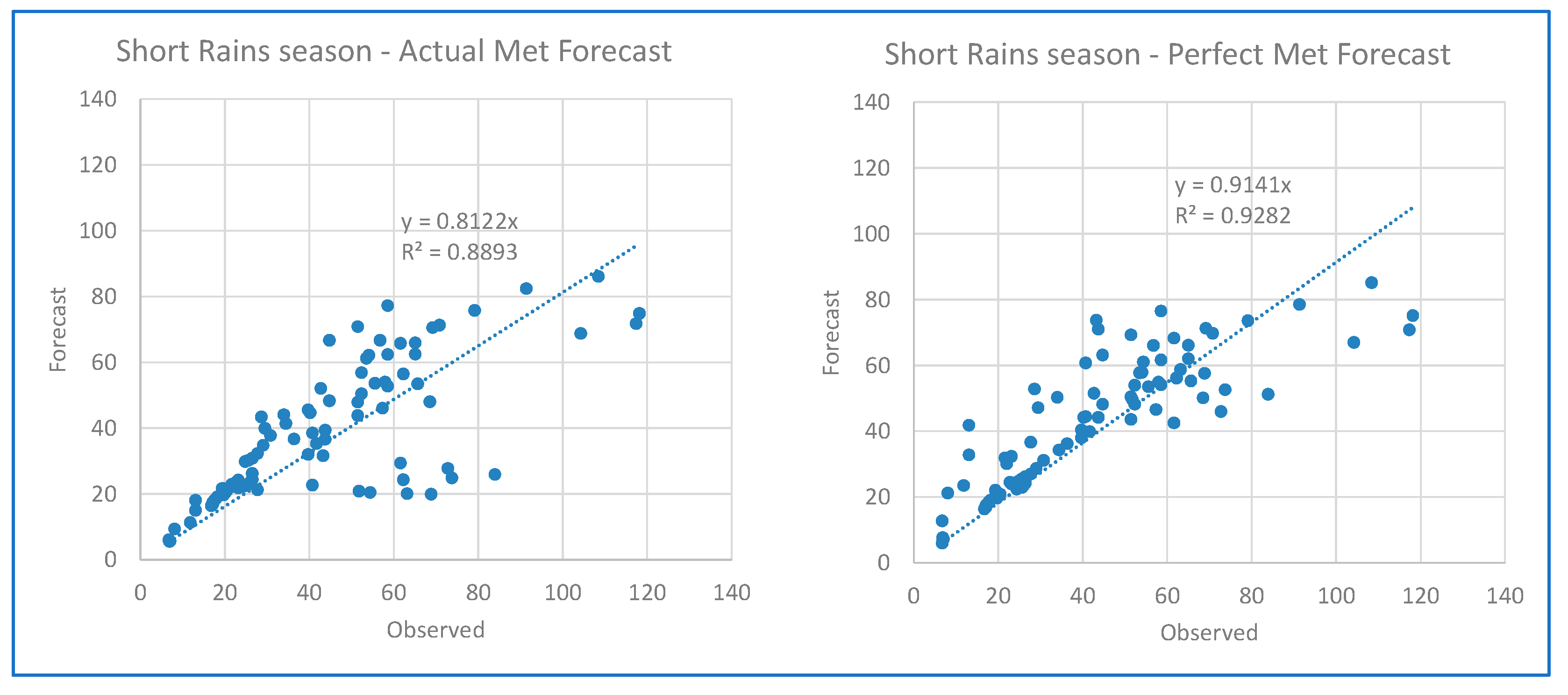 Preprints 177899 g030
