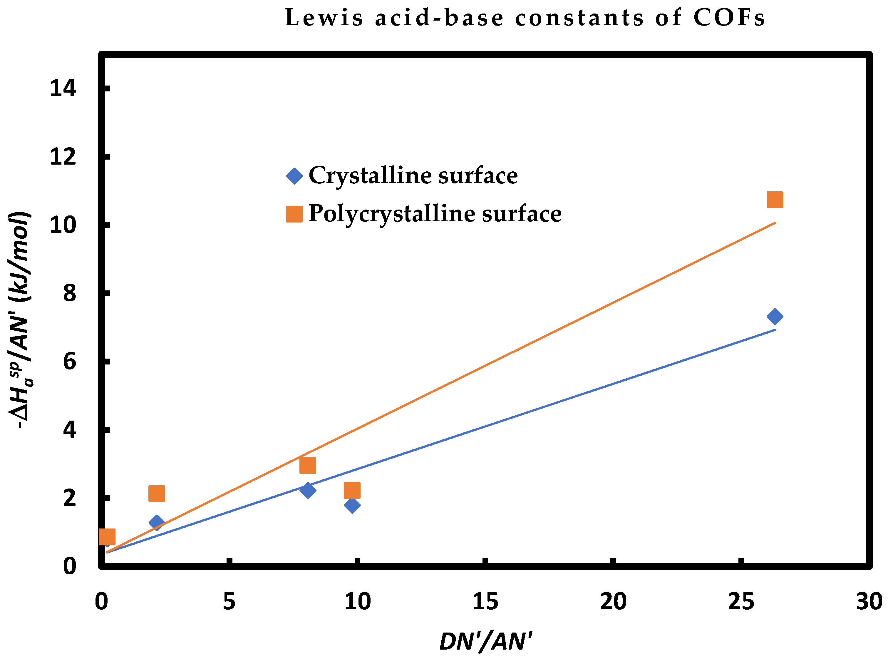 Preprints 96787 g001