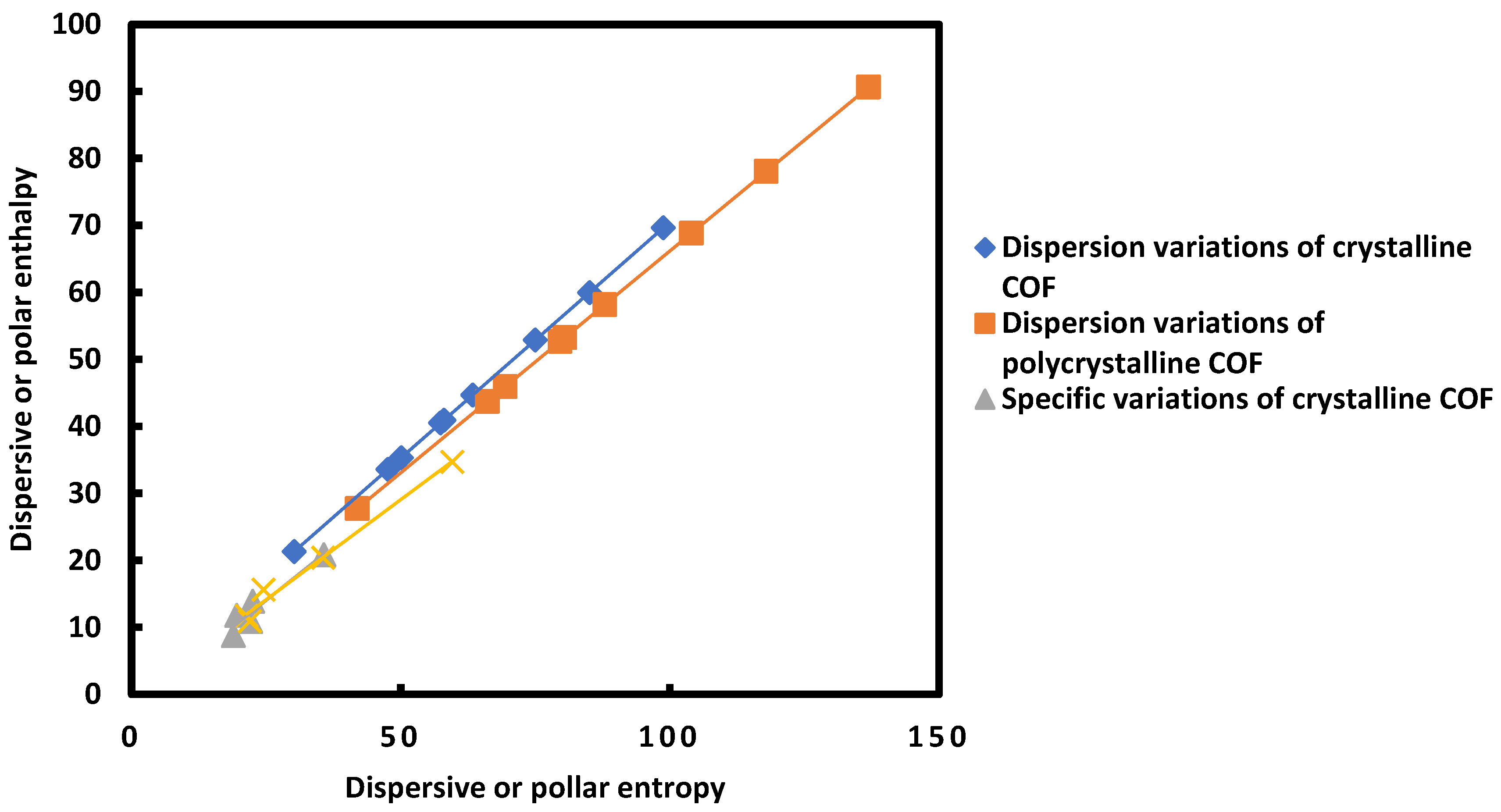 Preprints 96787 g002