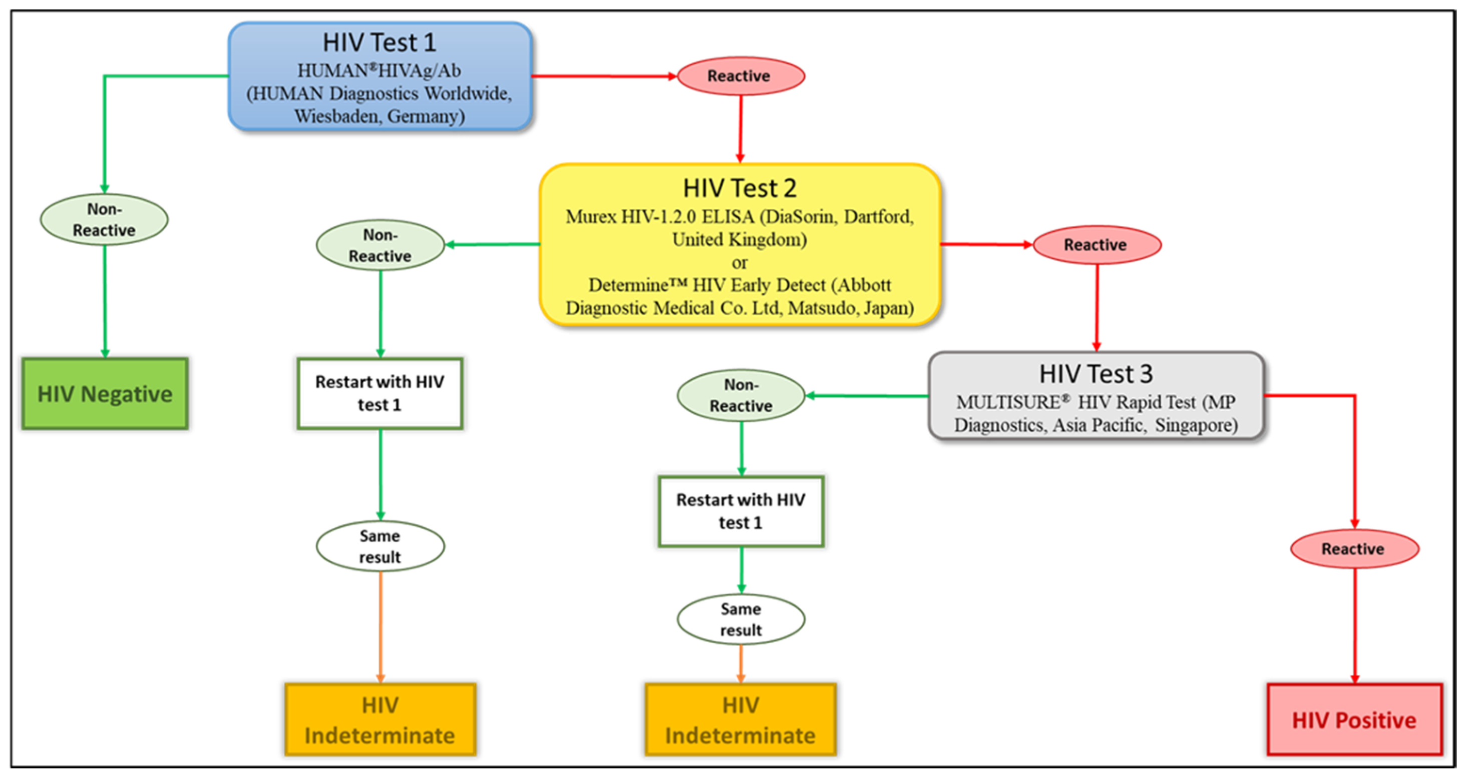 Preprints 175354 g002