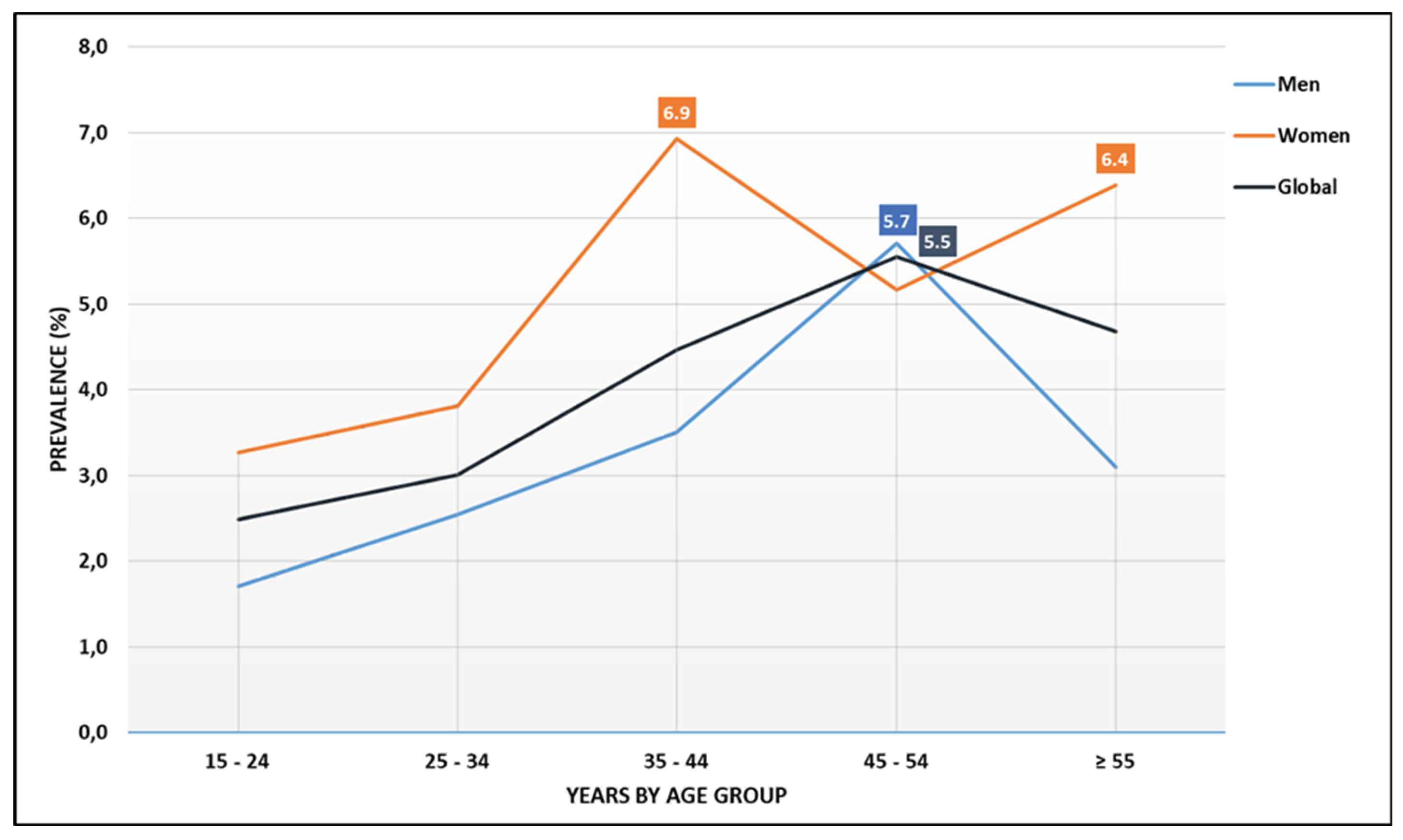 Preprints 175354 g003