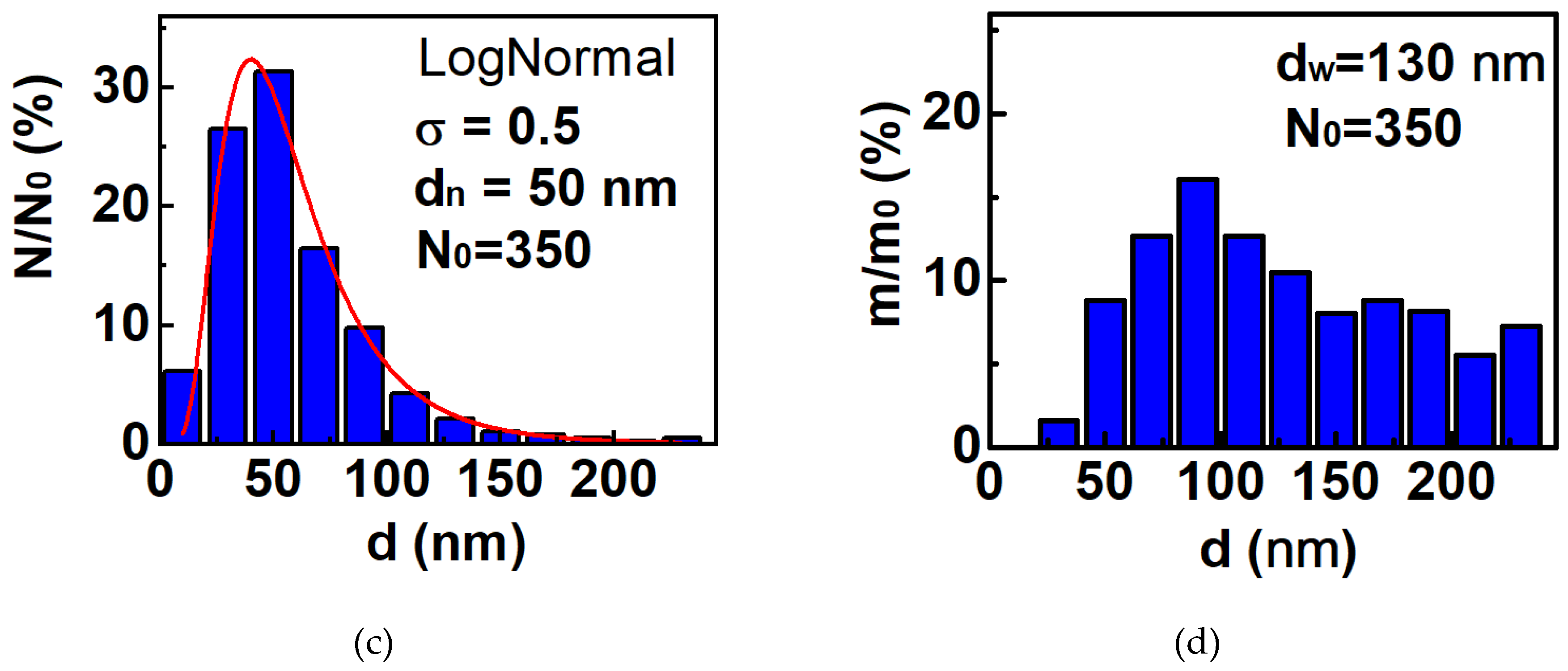 Preprints 161713 g001b