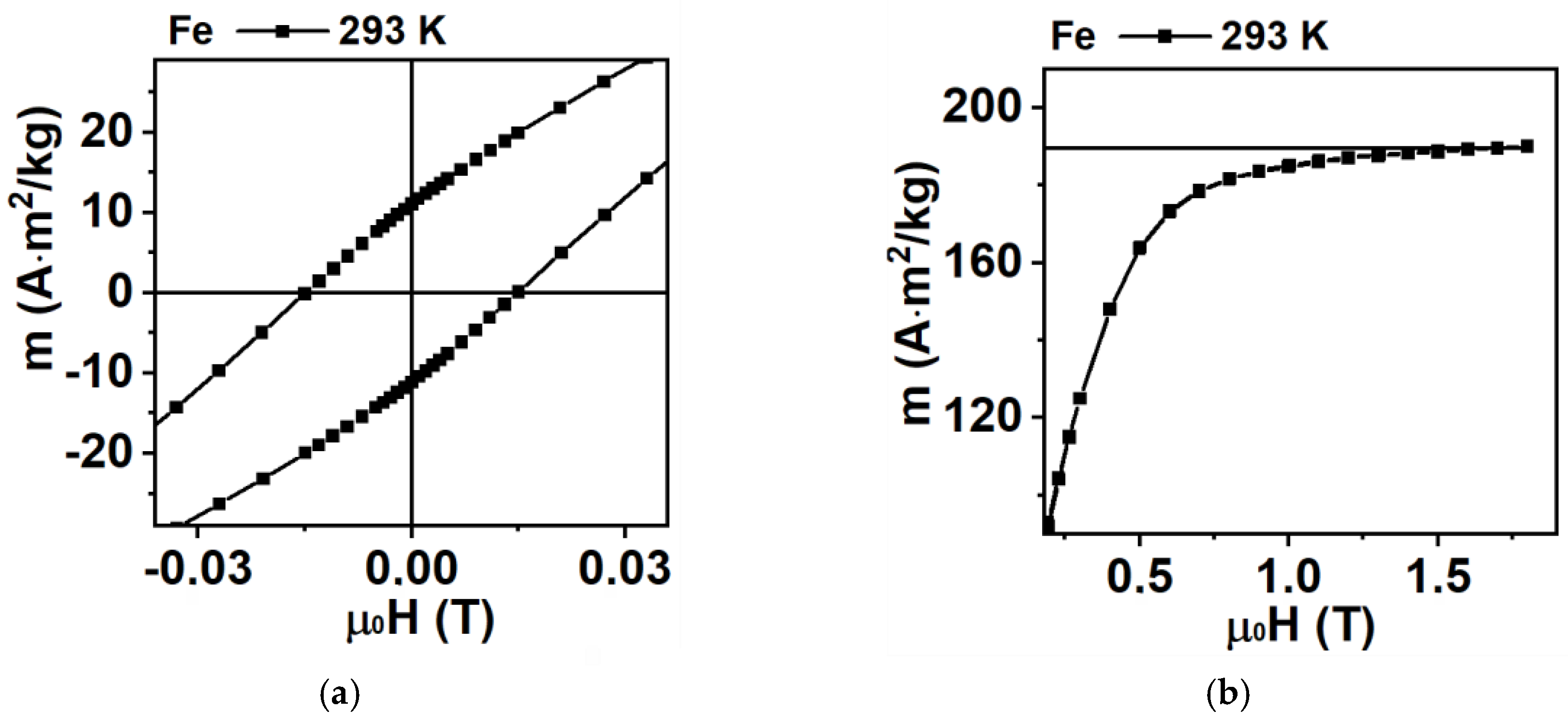 Preprints 161713 g002