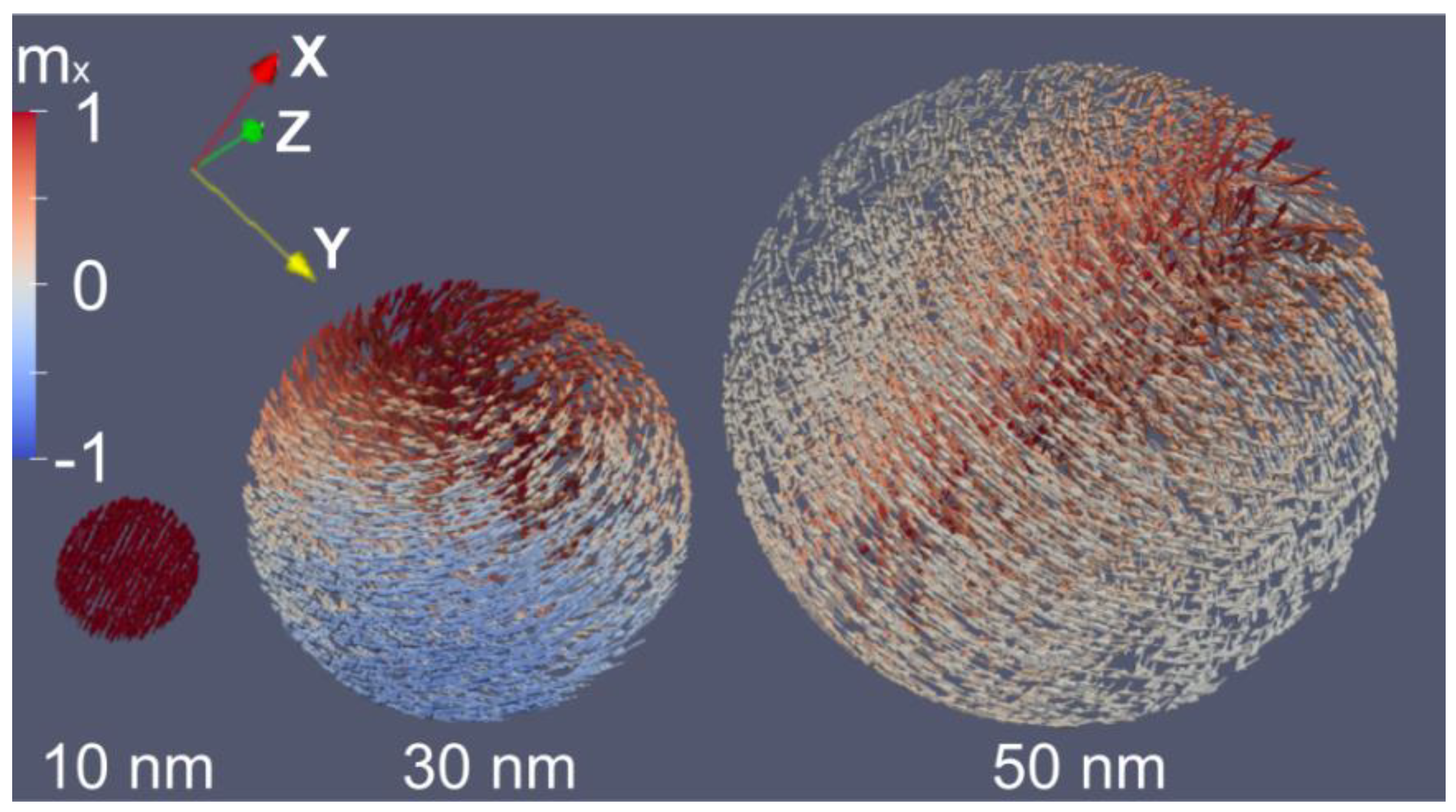 Preprints 161713 g003