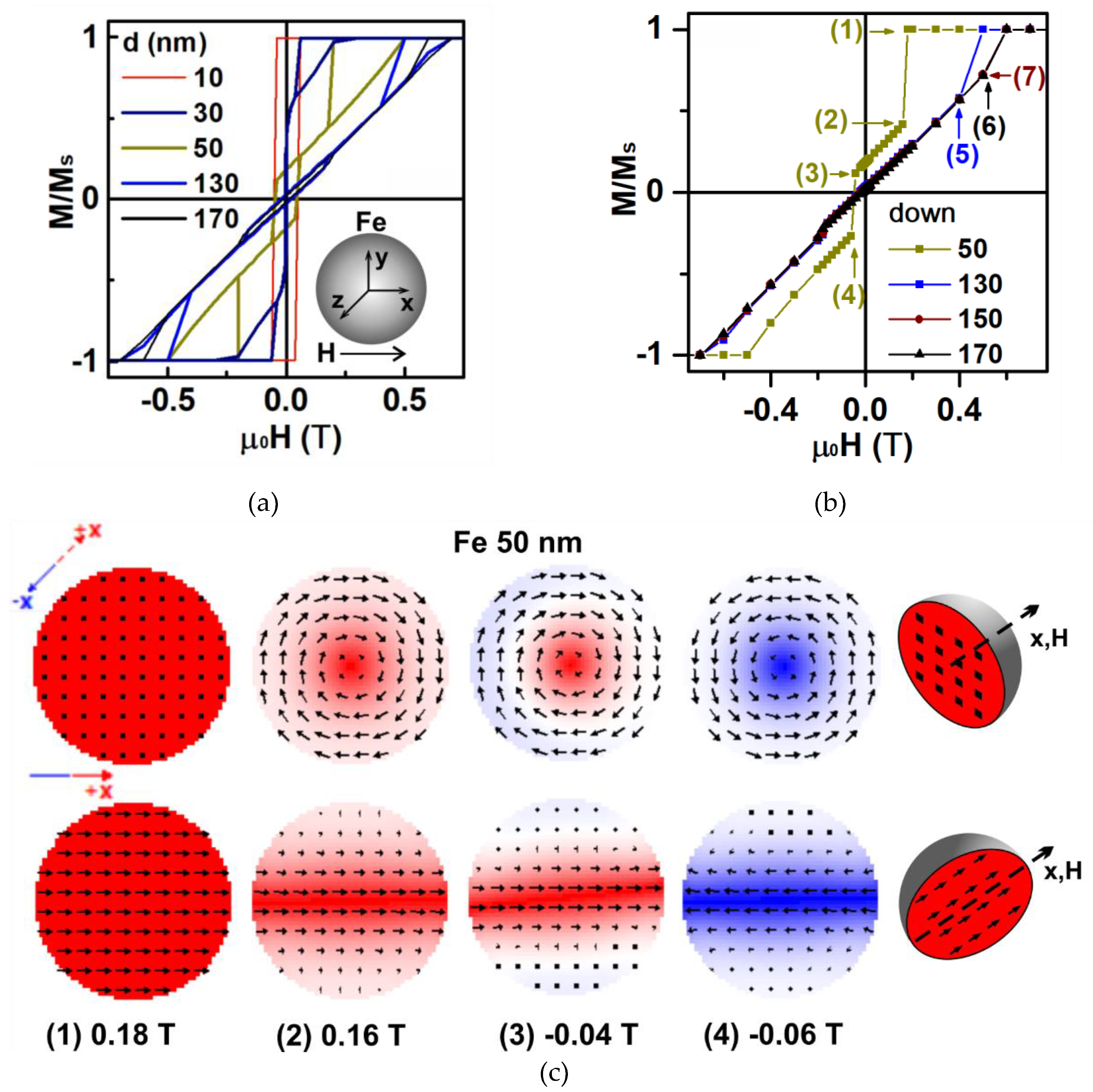 Preprints 161713 g004a