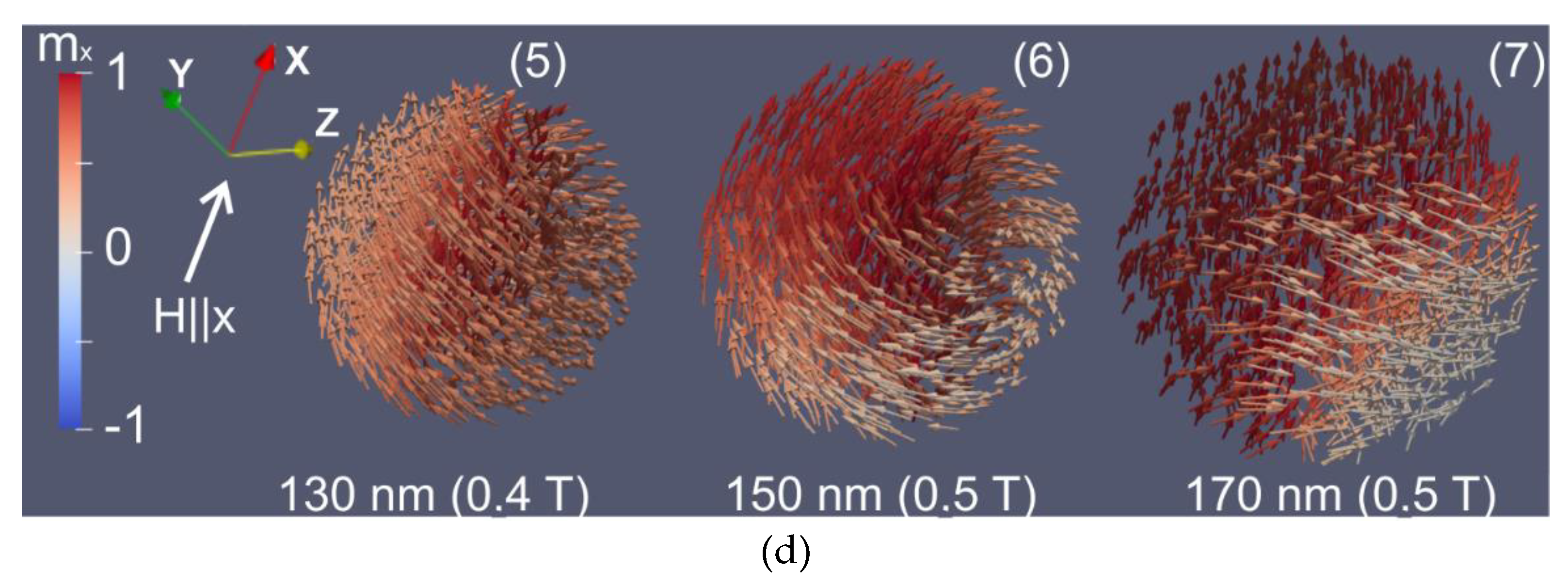 Preprints 161713 g004b