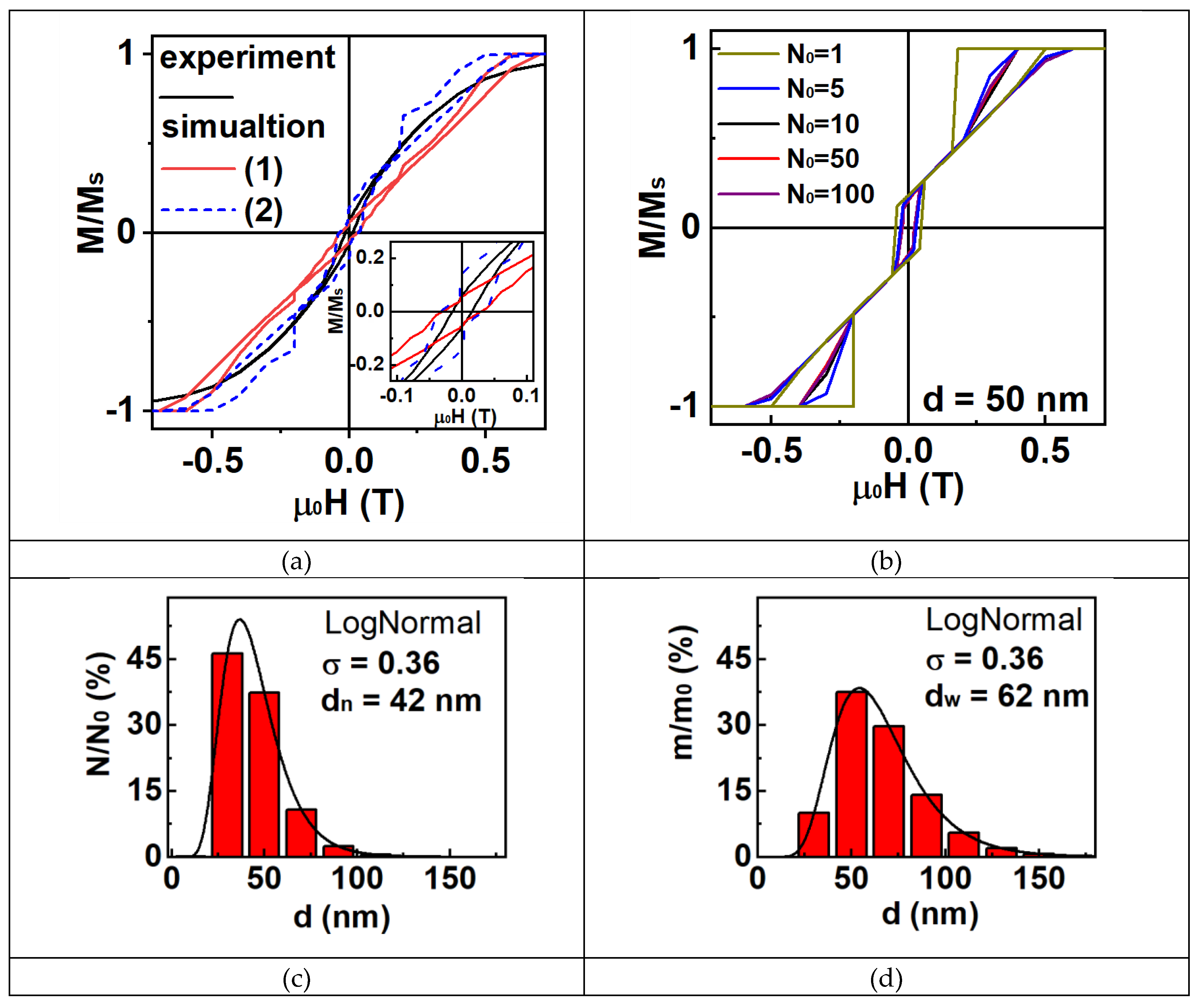 Preprints 161713 g005