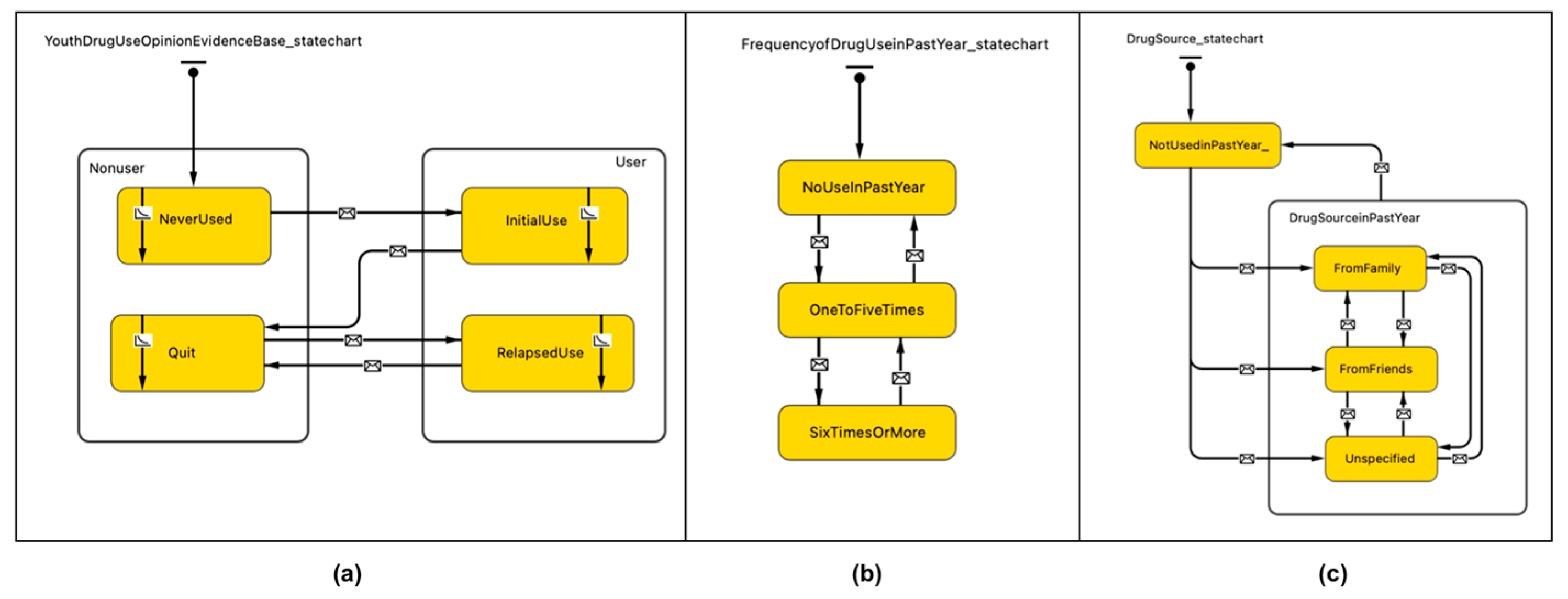 Preprints 190461 g001