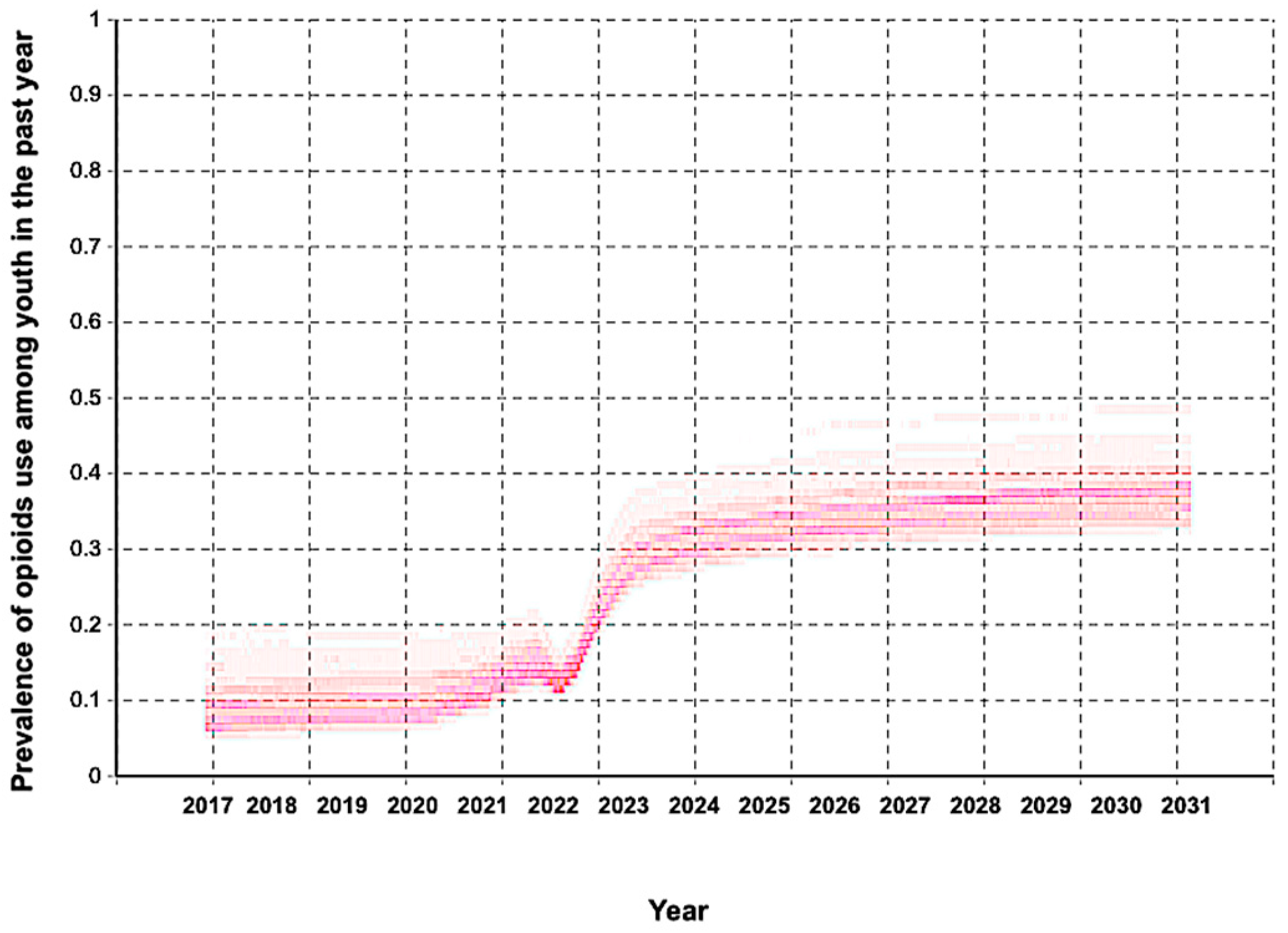 Preprints 190461 g003
