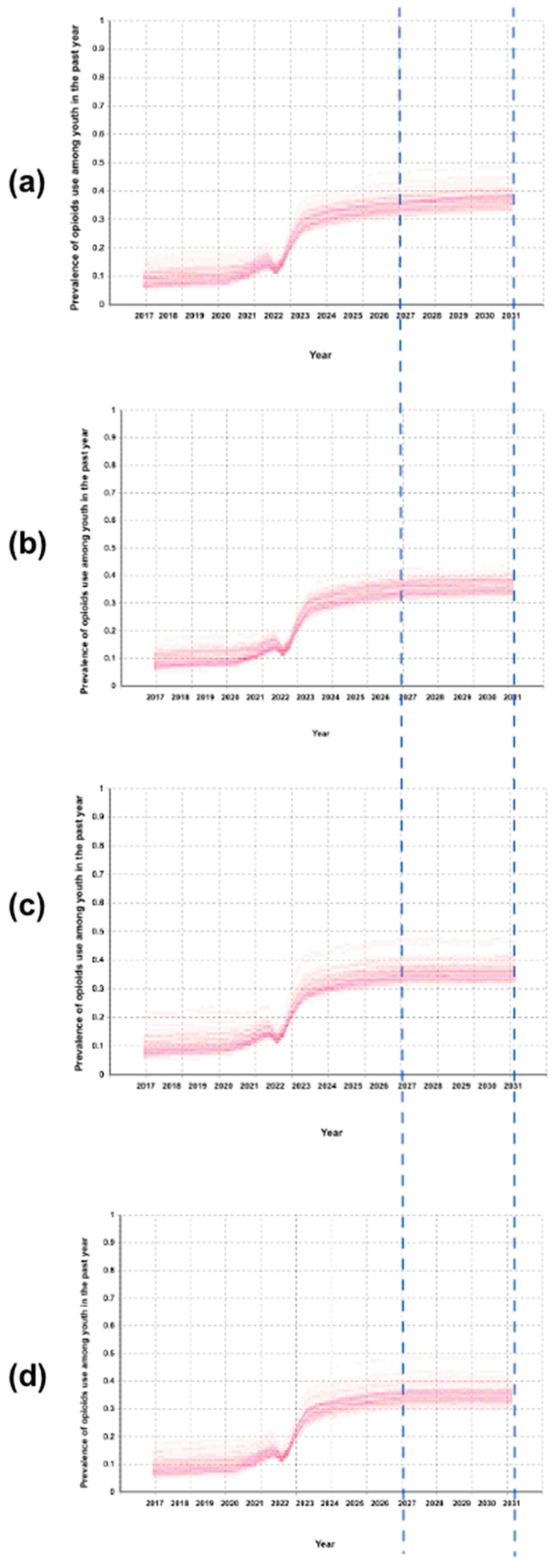 Preprints 190461 g004