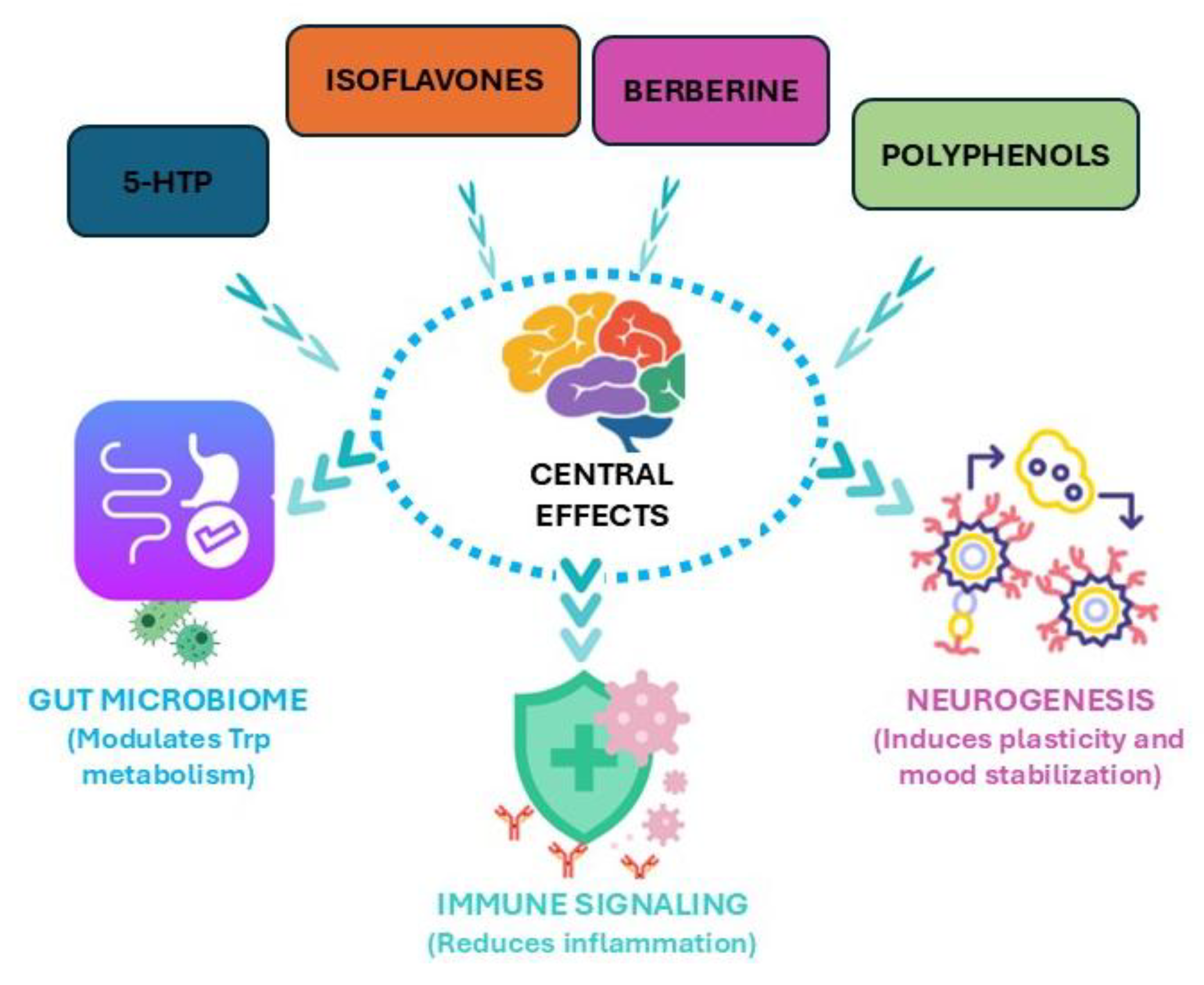 Preprints 188010 g007