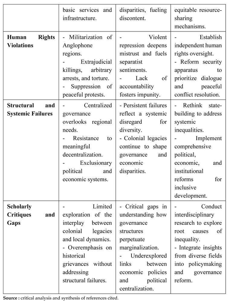Preprints 144648 i002