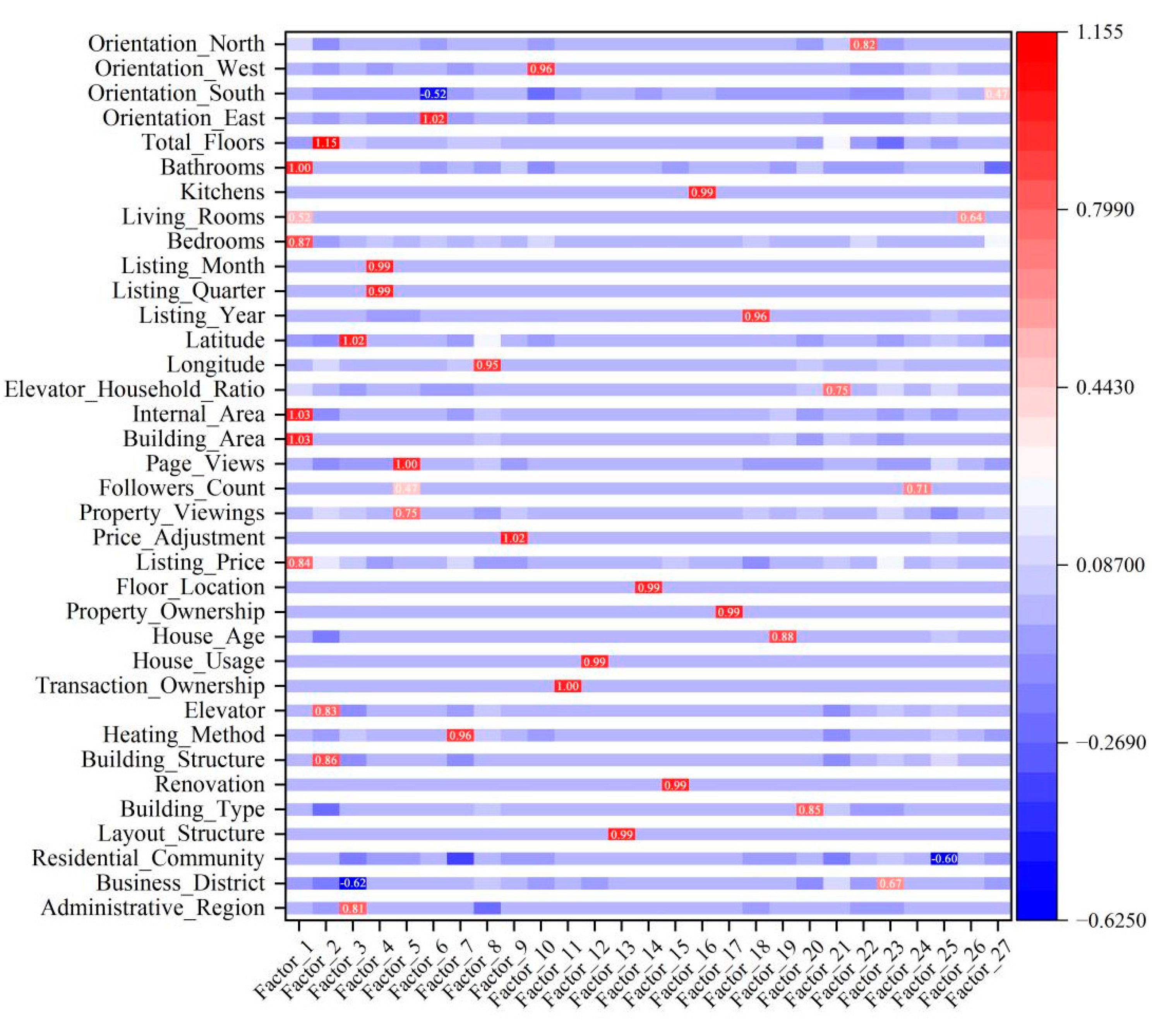 Preprints 200884 g005 Preprints 200884 g005