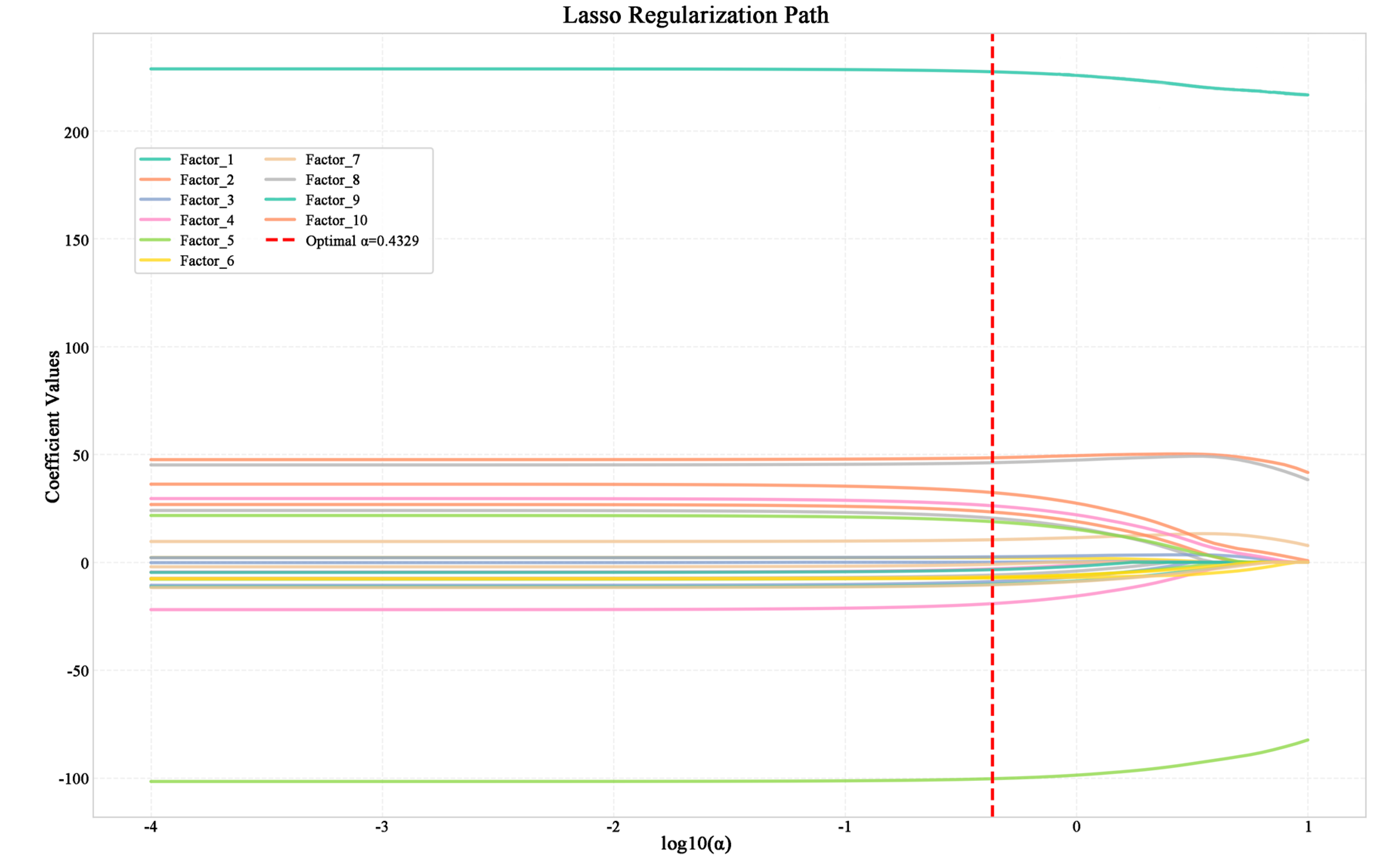Preprints 200884 g007 Preprints 200884 g007