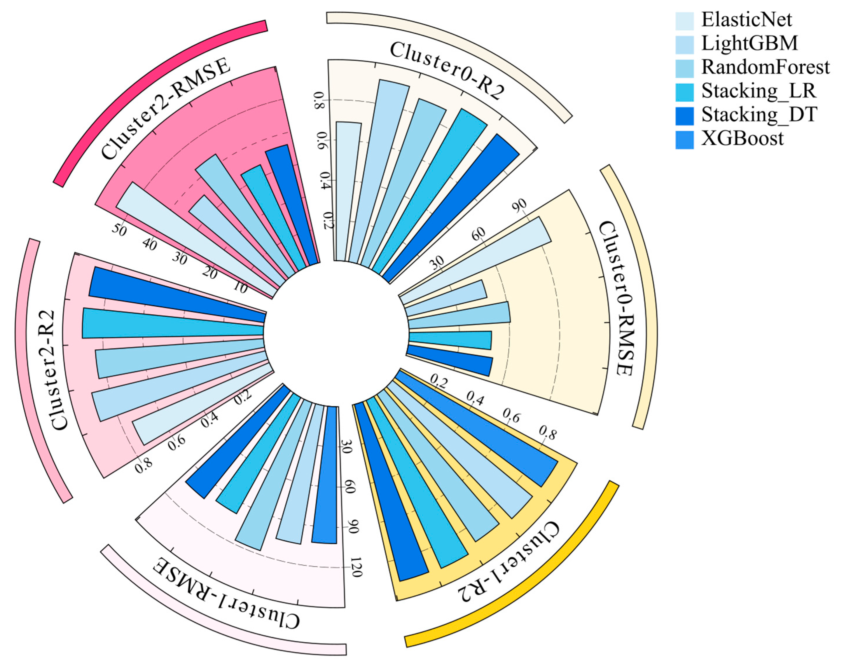 Preprints 200884 g008 Preprints 200884 g008