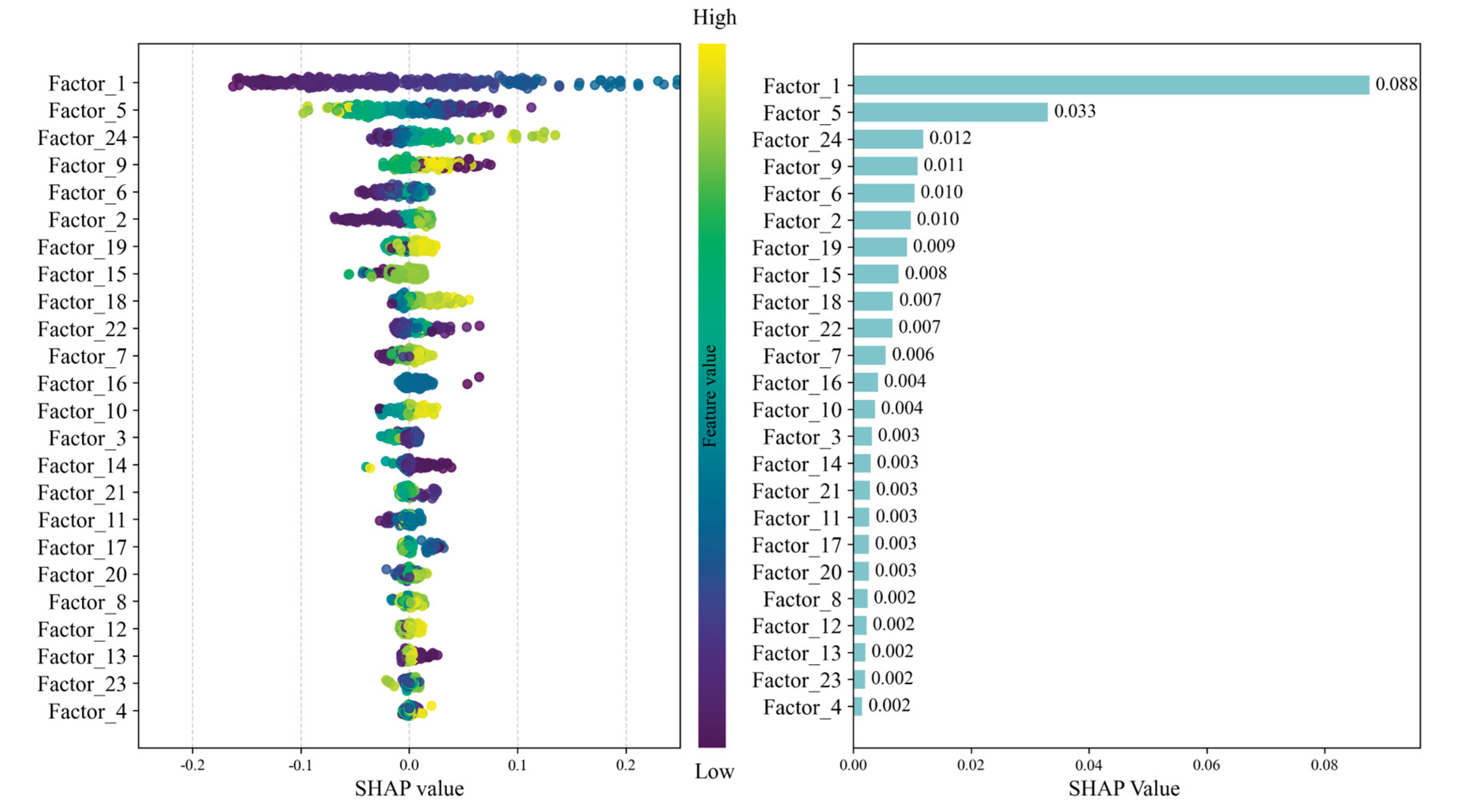Preprints 200884 g009 Preprints 200884 g009