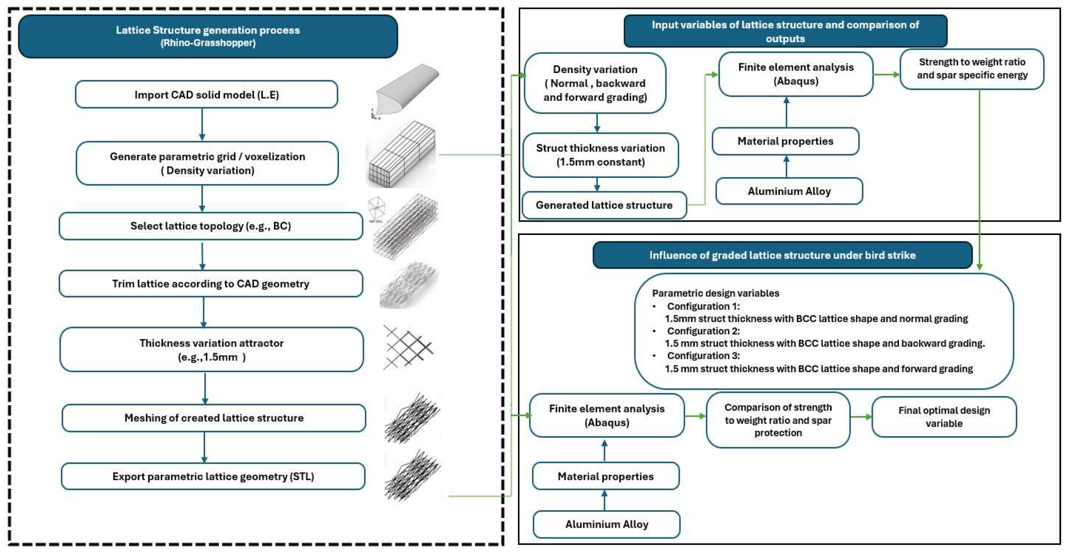 Preprints 224858 g005 Preprints 224858 g005