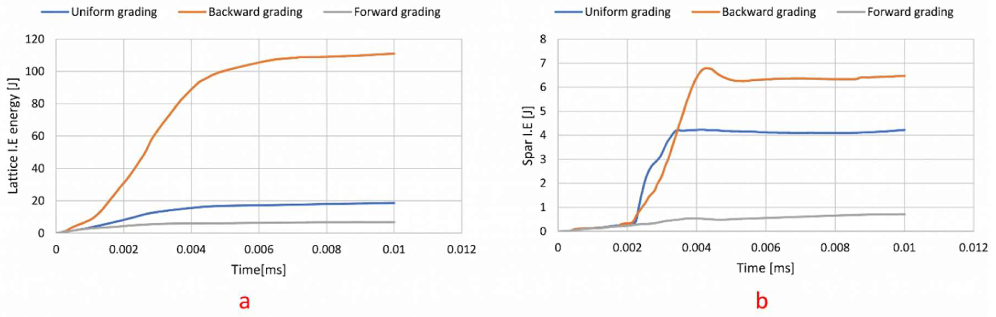 Preprints 224858 g018 Preprints 224858 g018