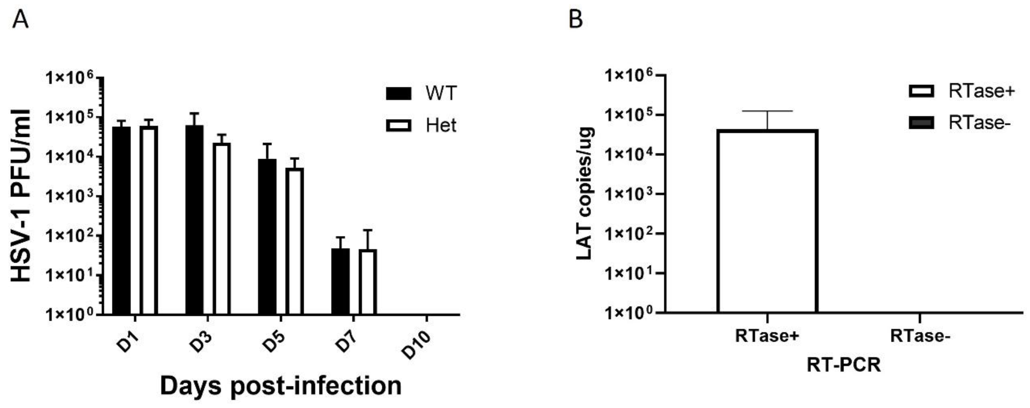 Preprints 224221 g001