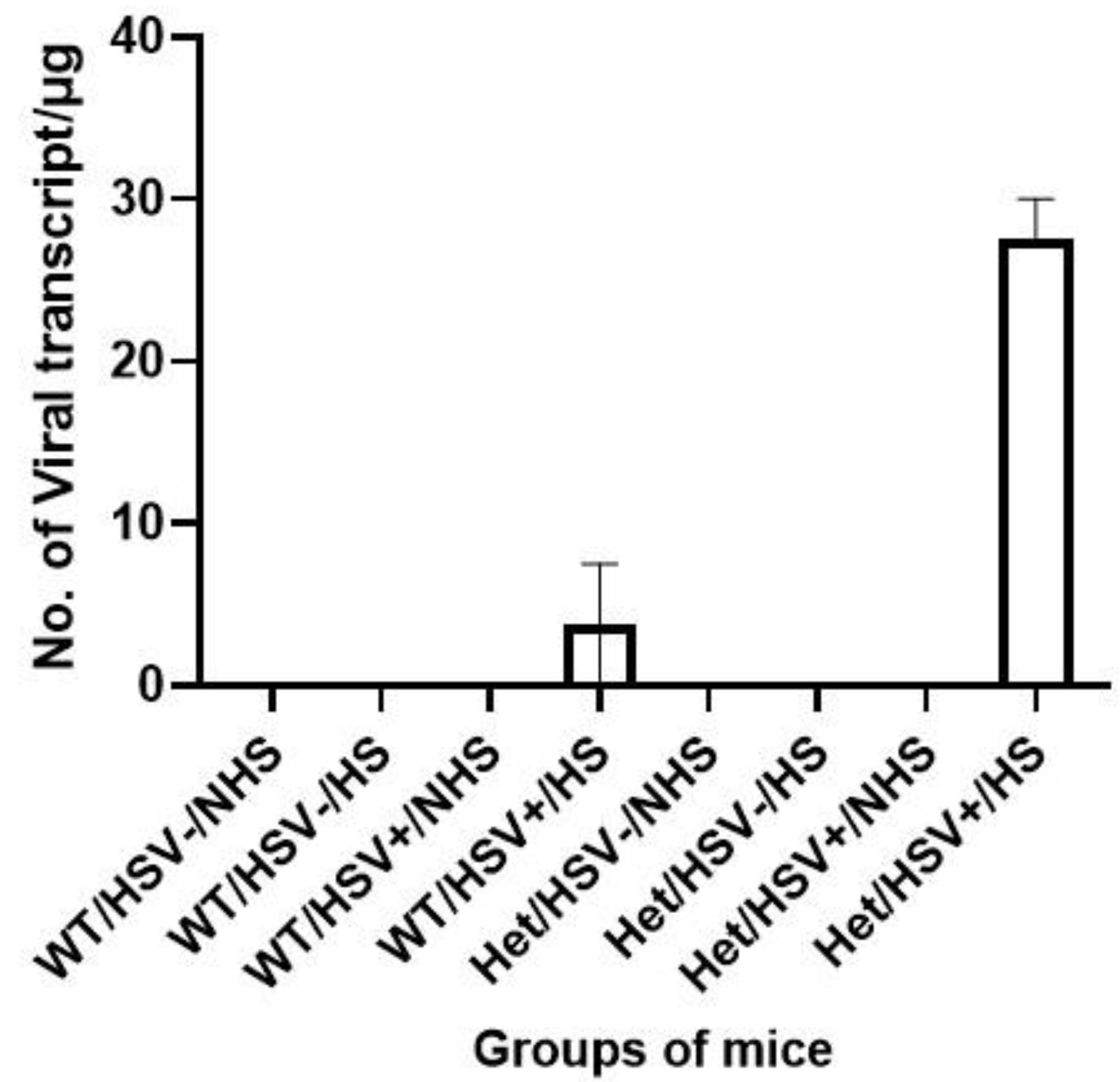 Preprints 224221 g002