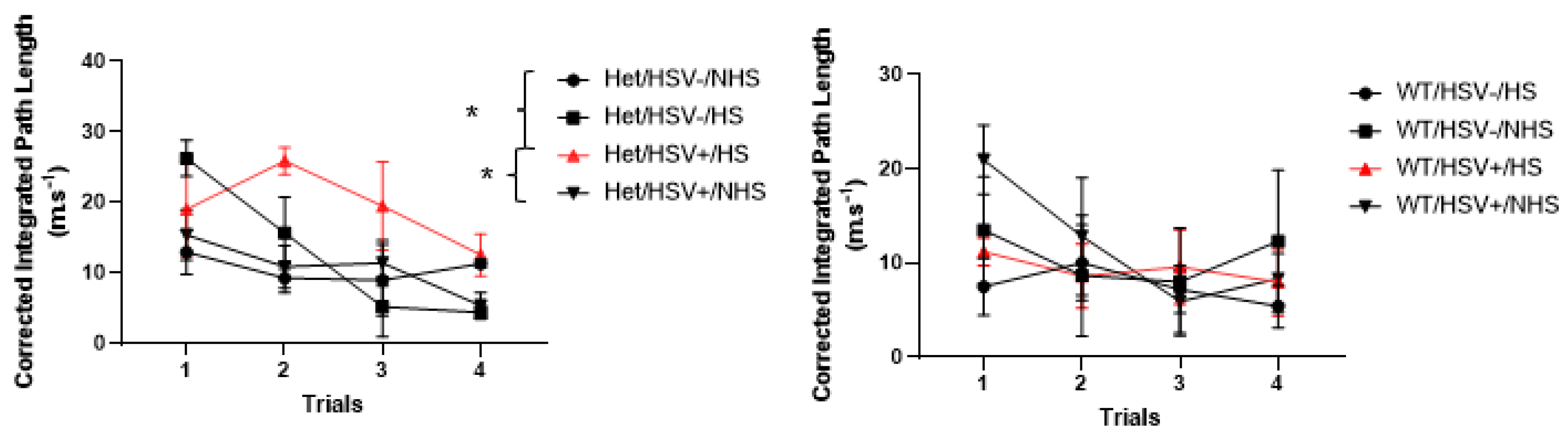 Preprints 224221 g004