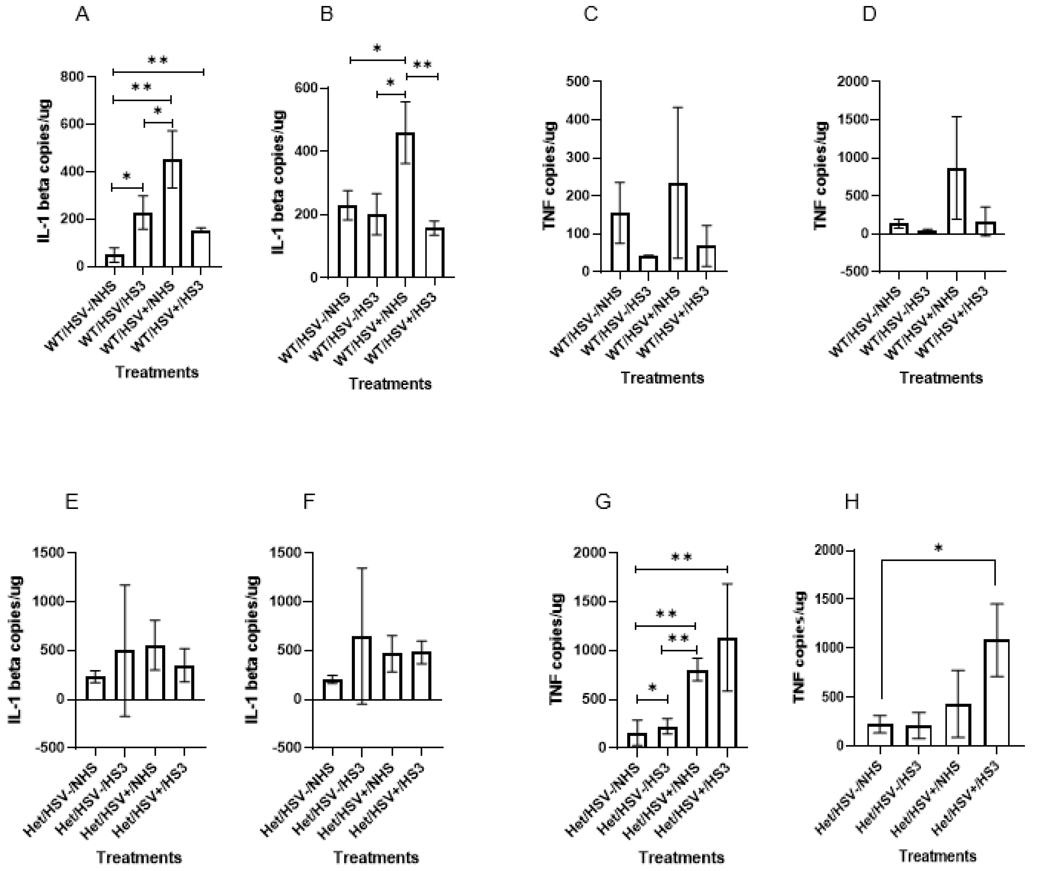 Preprints 224221 g008