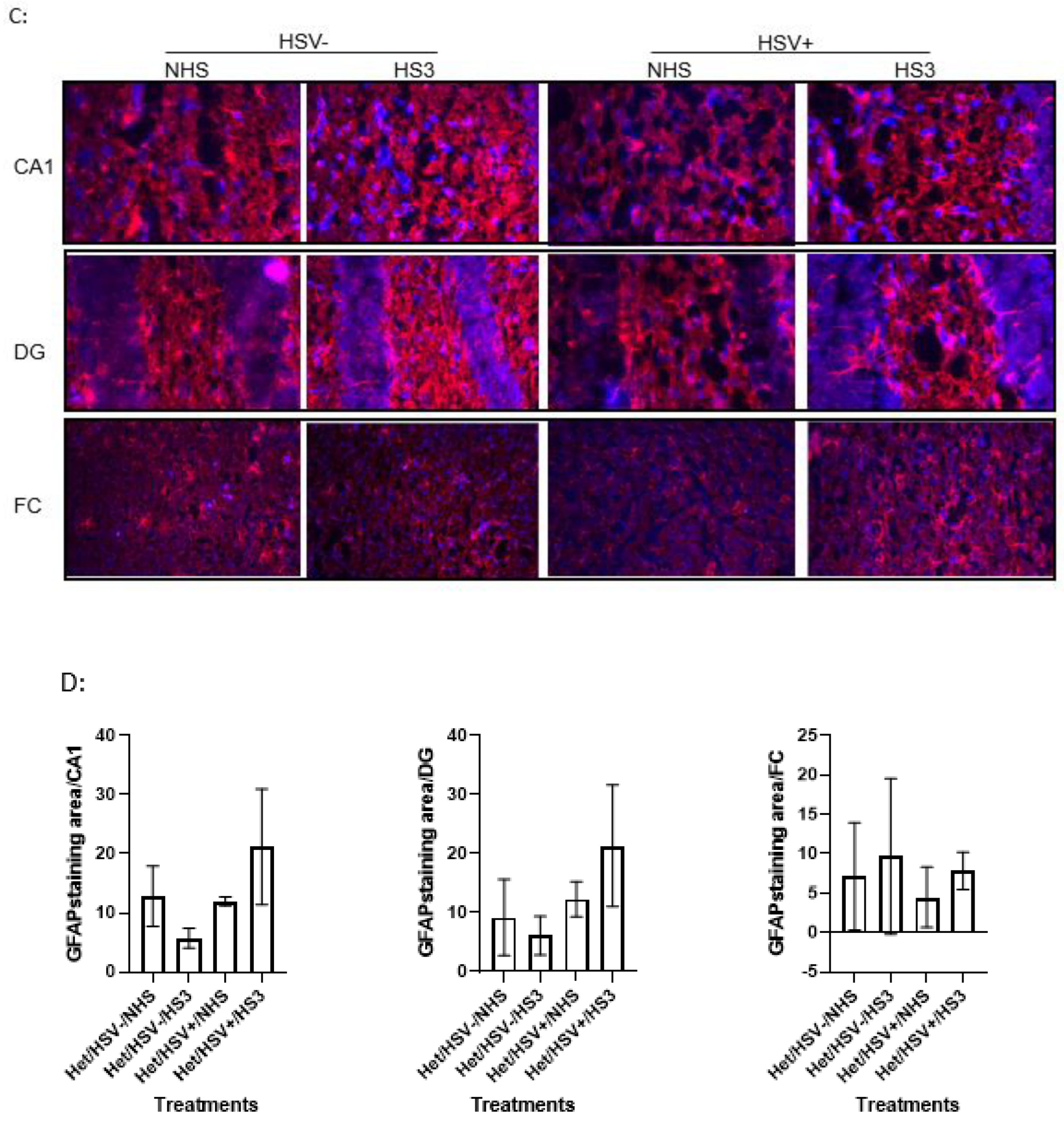 Preprints 224221 g009b