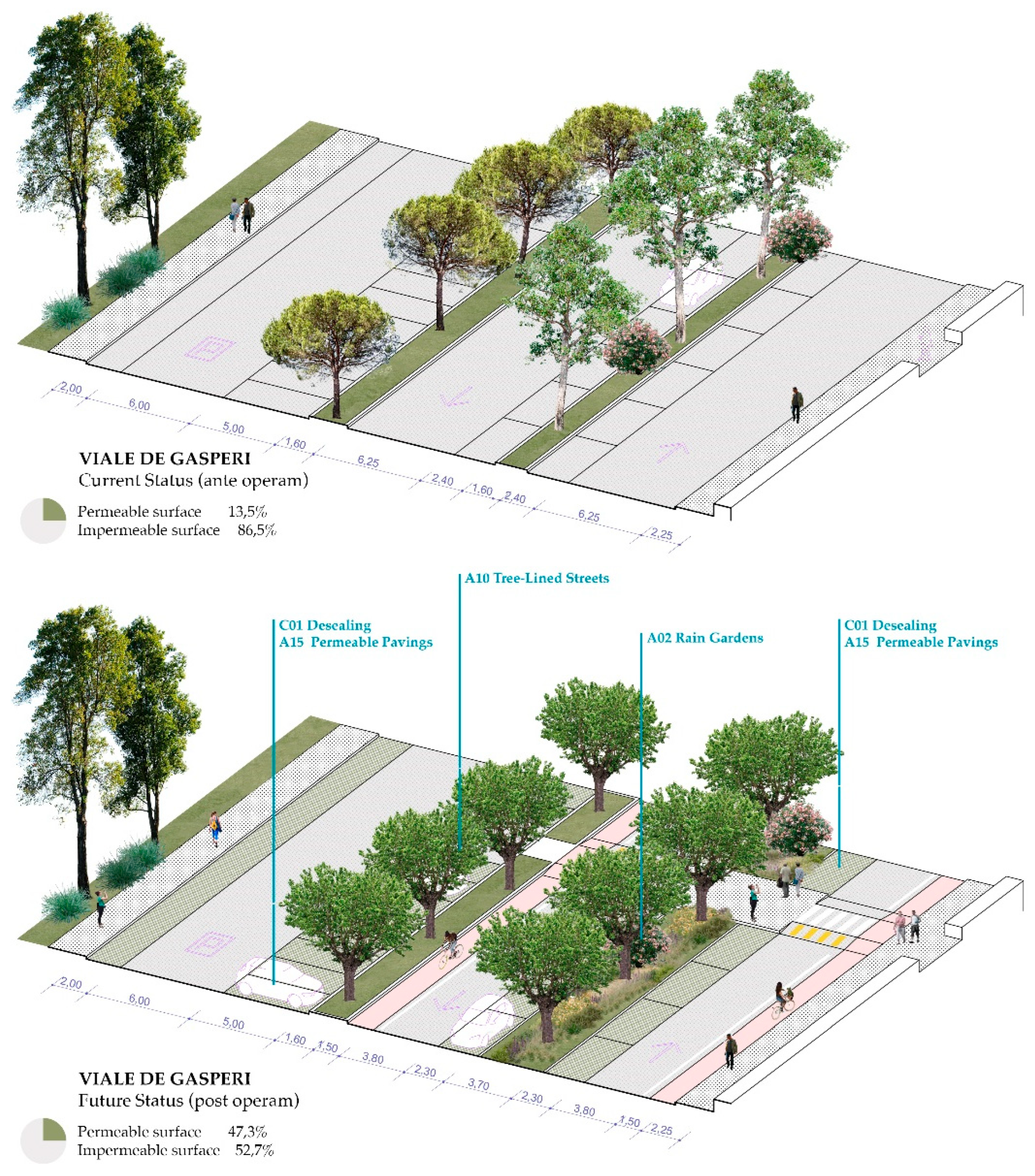 Preprints 189797 g003