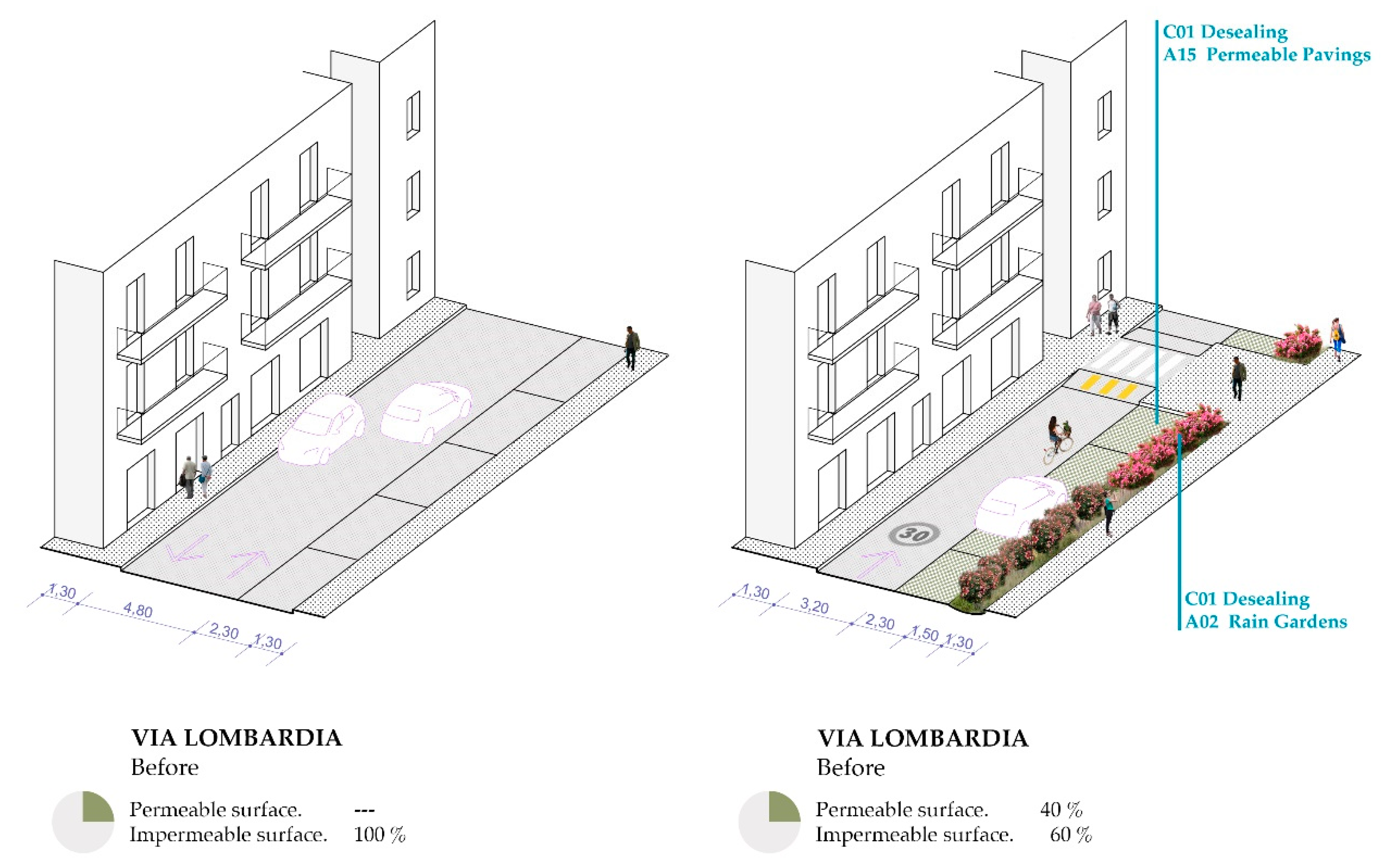 Preprints 189797 g004