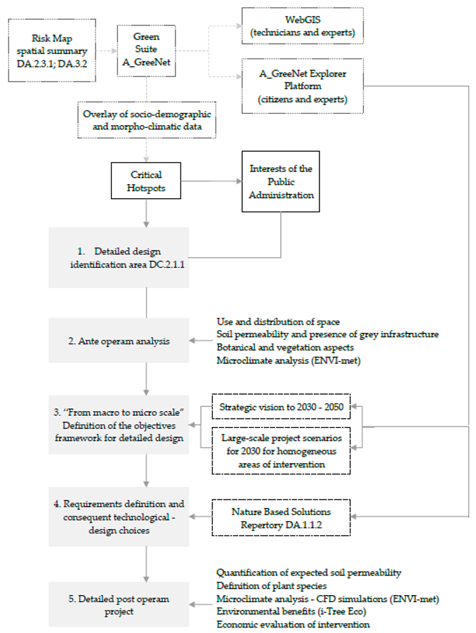 Preprints 189797 i001