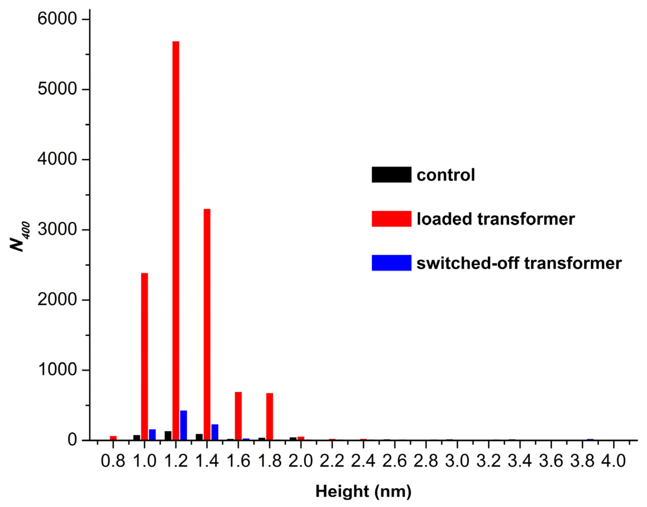 Preprints 151512 g004