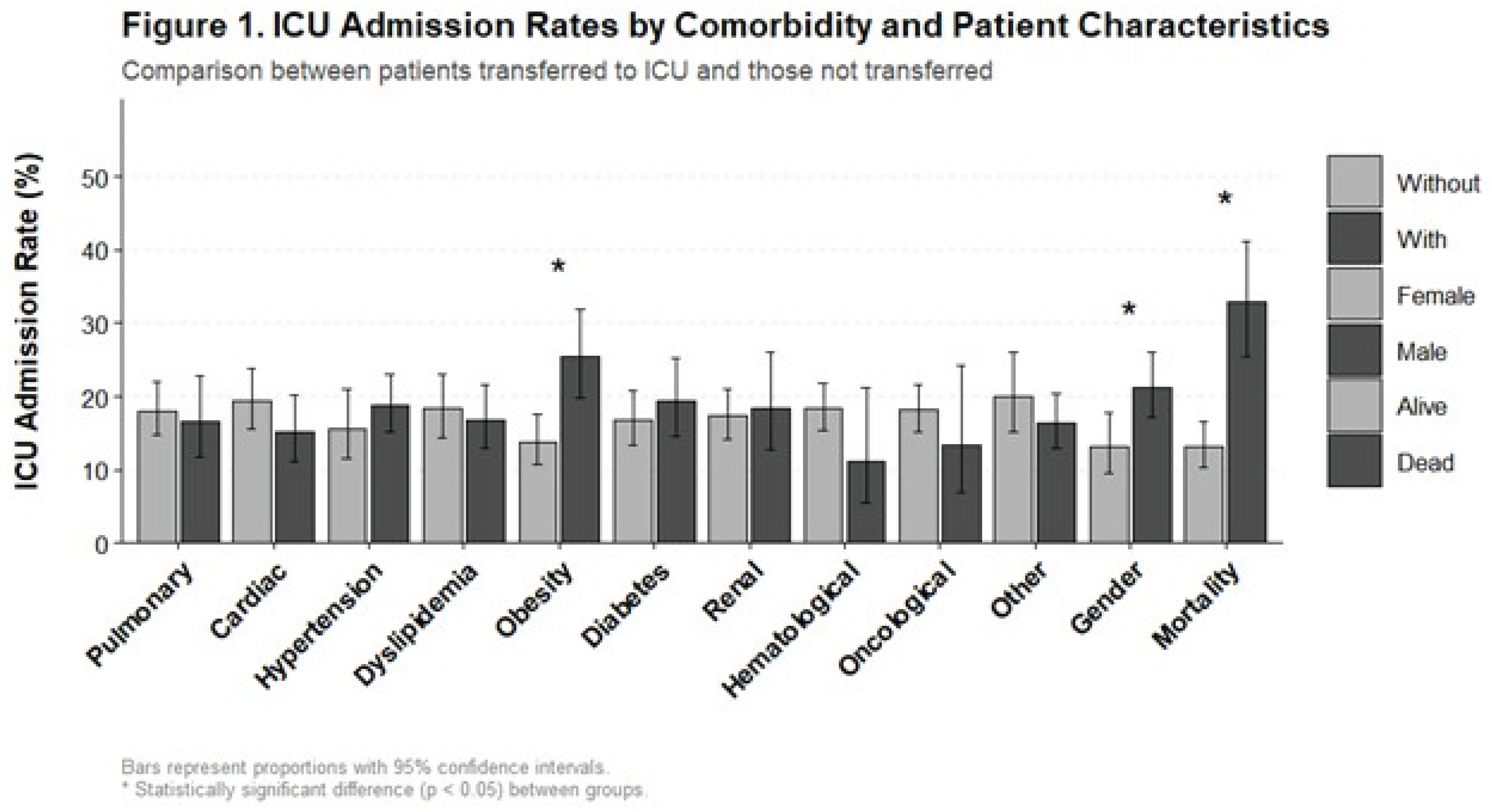 Preprints 209158 g001