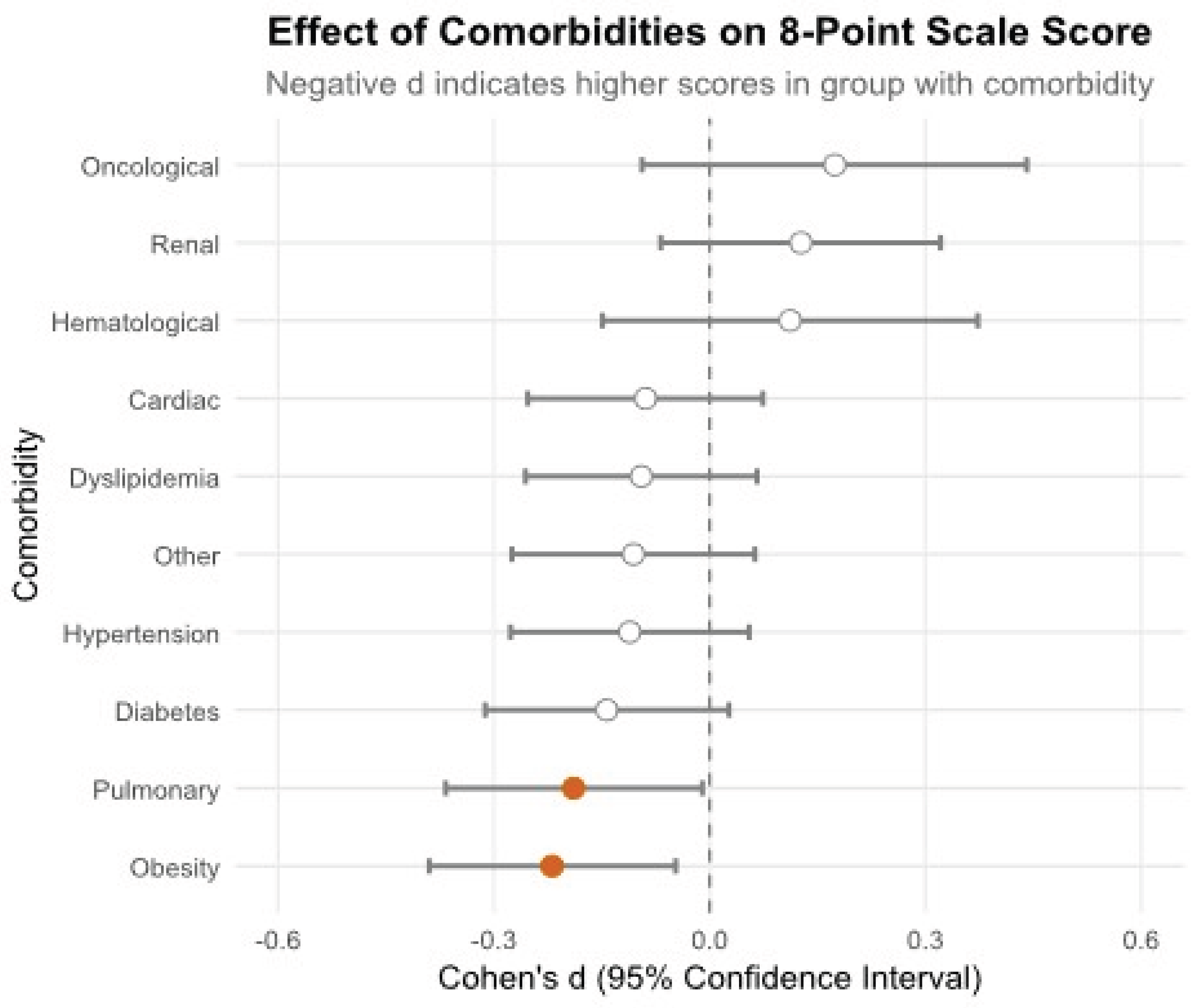 Preprints 209158 g002