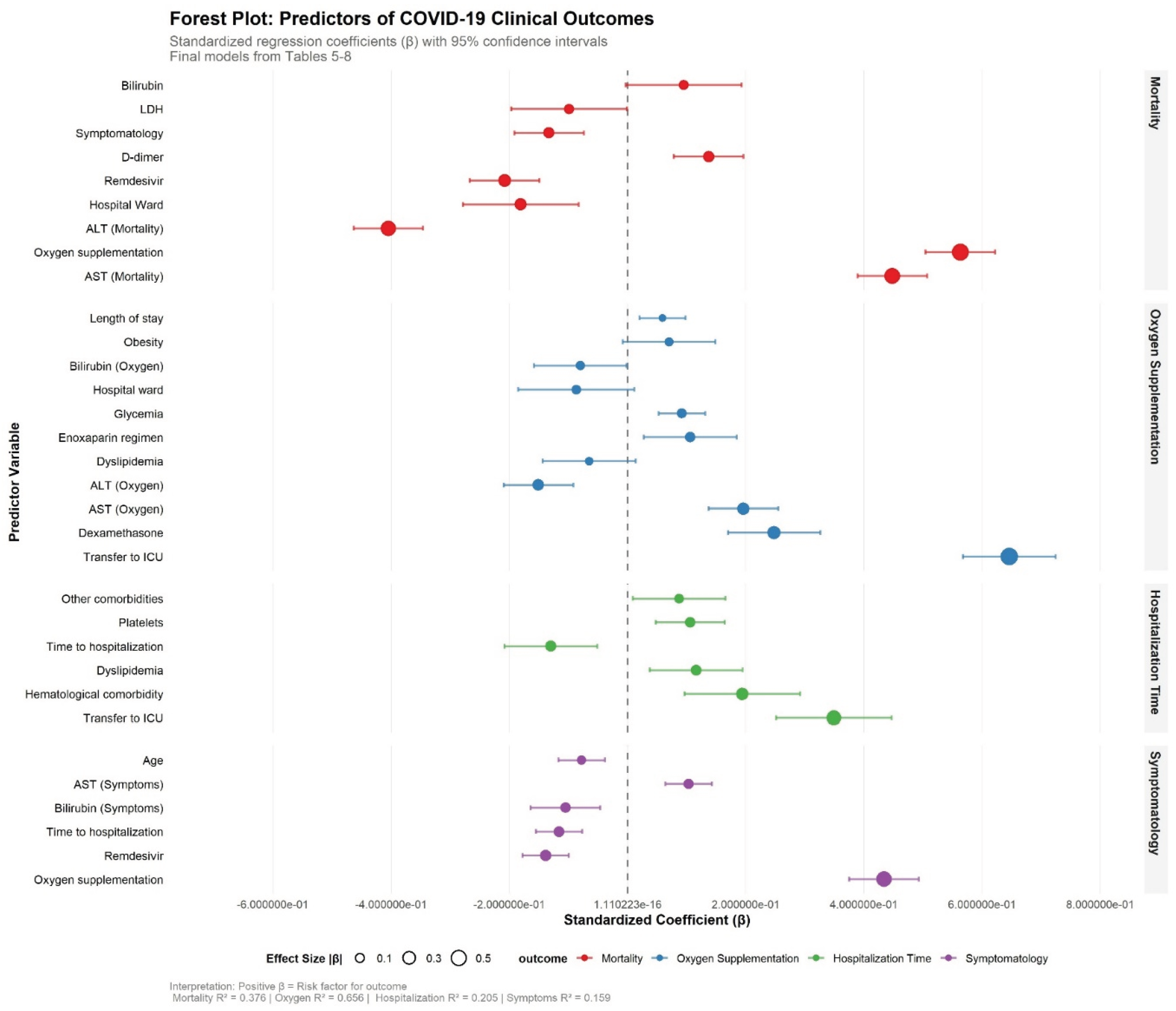 Preprints 209158 g003
