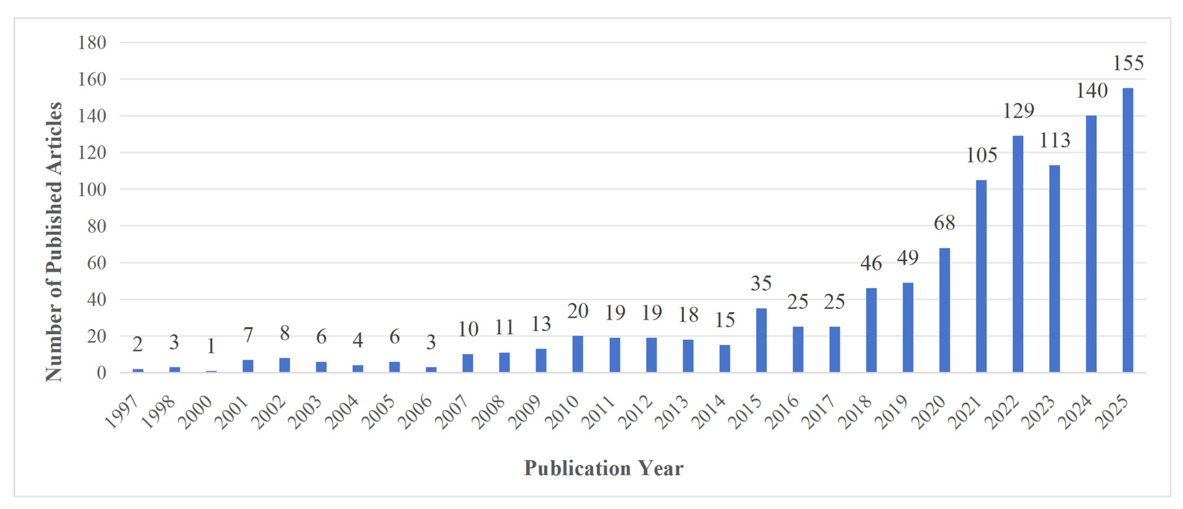 Preprints 194080 g001
