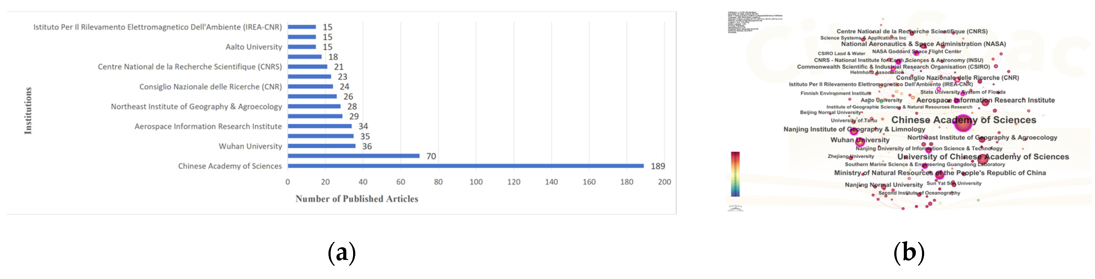 Preprints 194080 g003