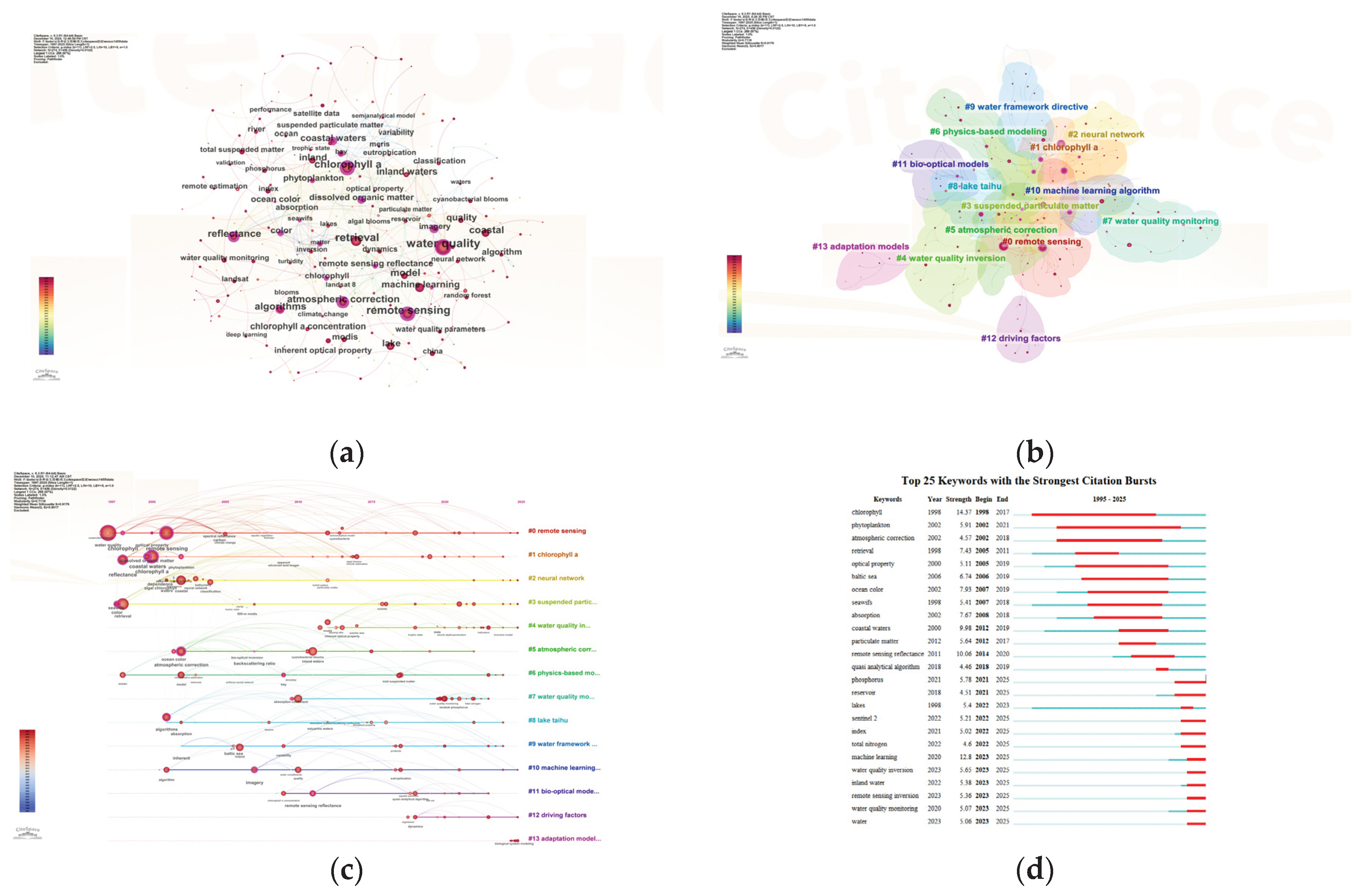 Preprints 194080 g004