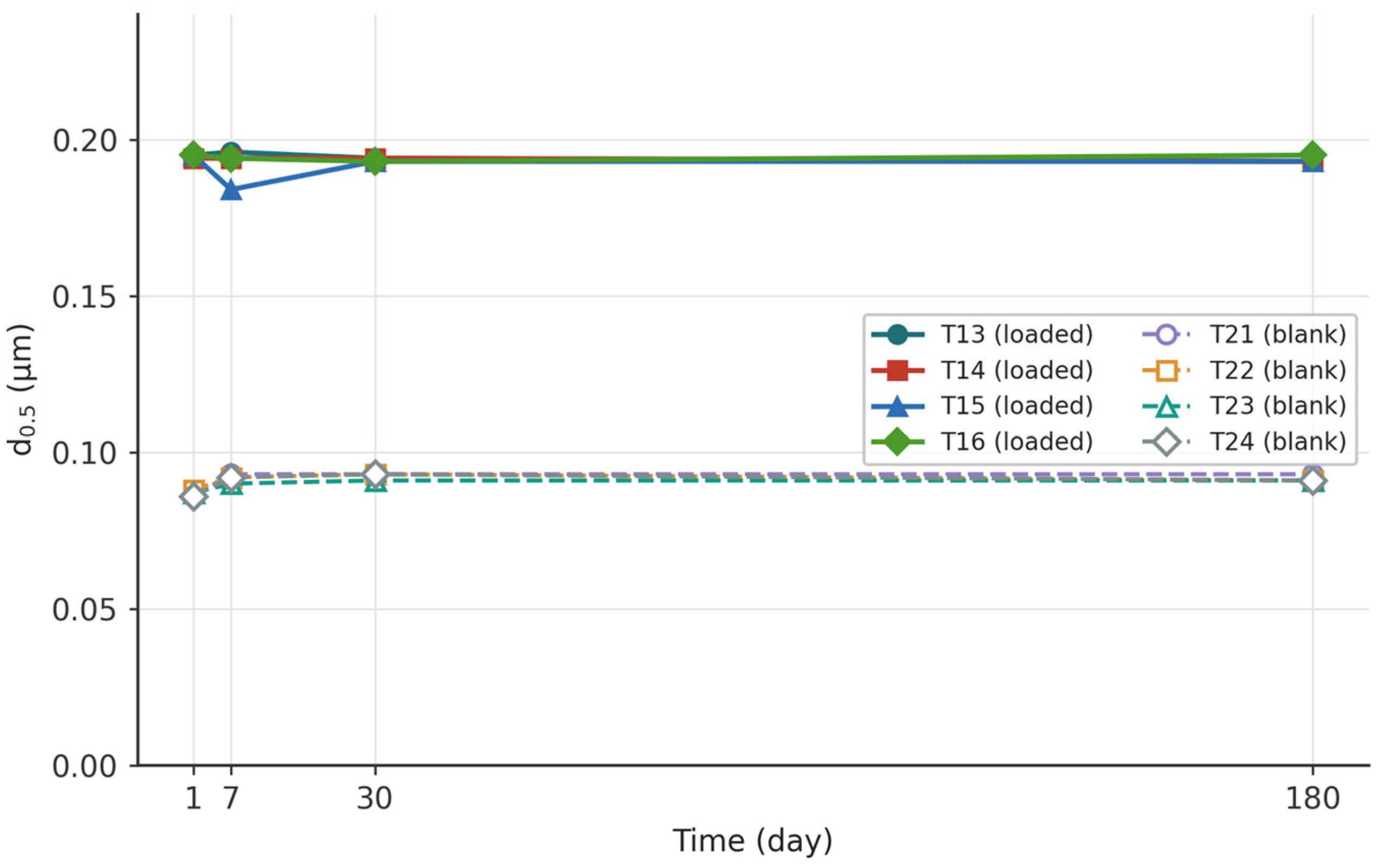 Preprints 230388 g003 Preprints 230388 g003