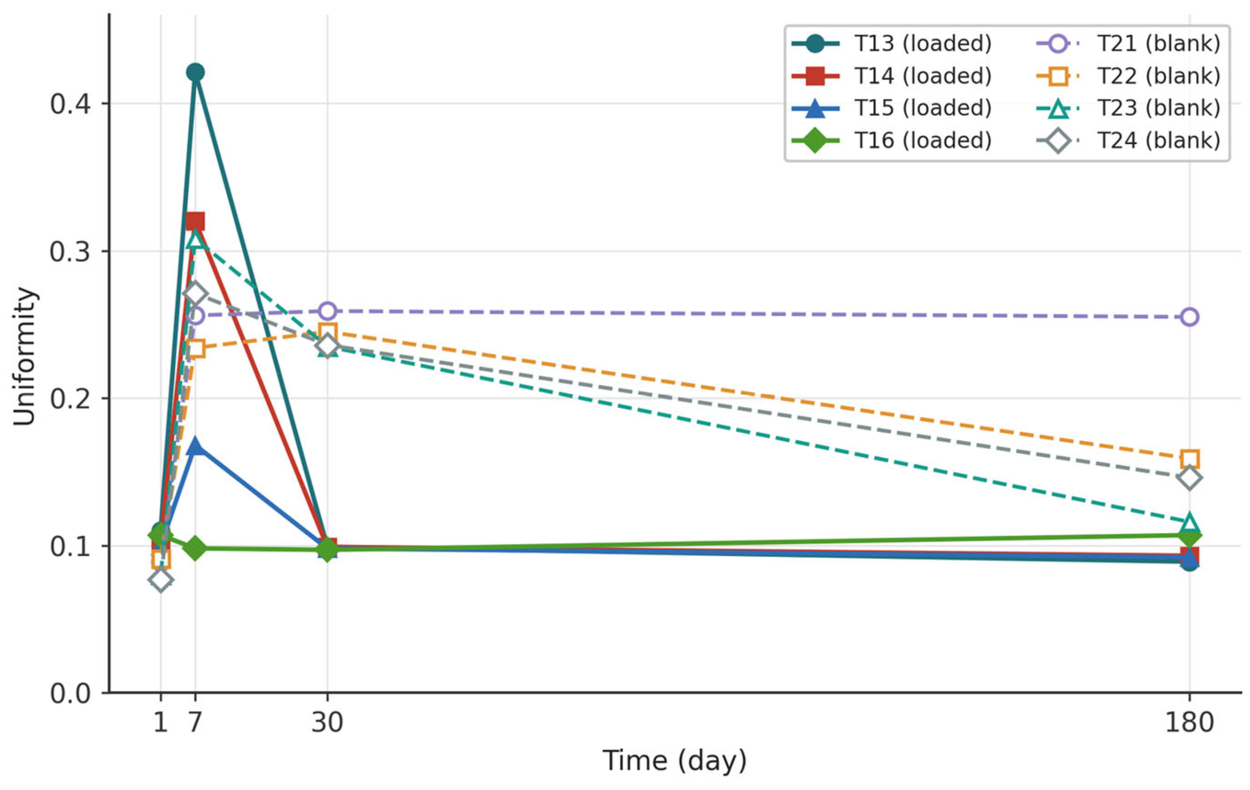 Preprints 230388 g004 Preprints 230388 g004
