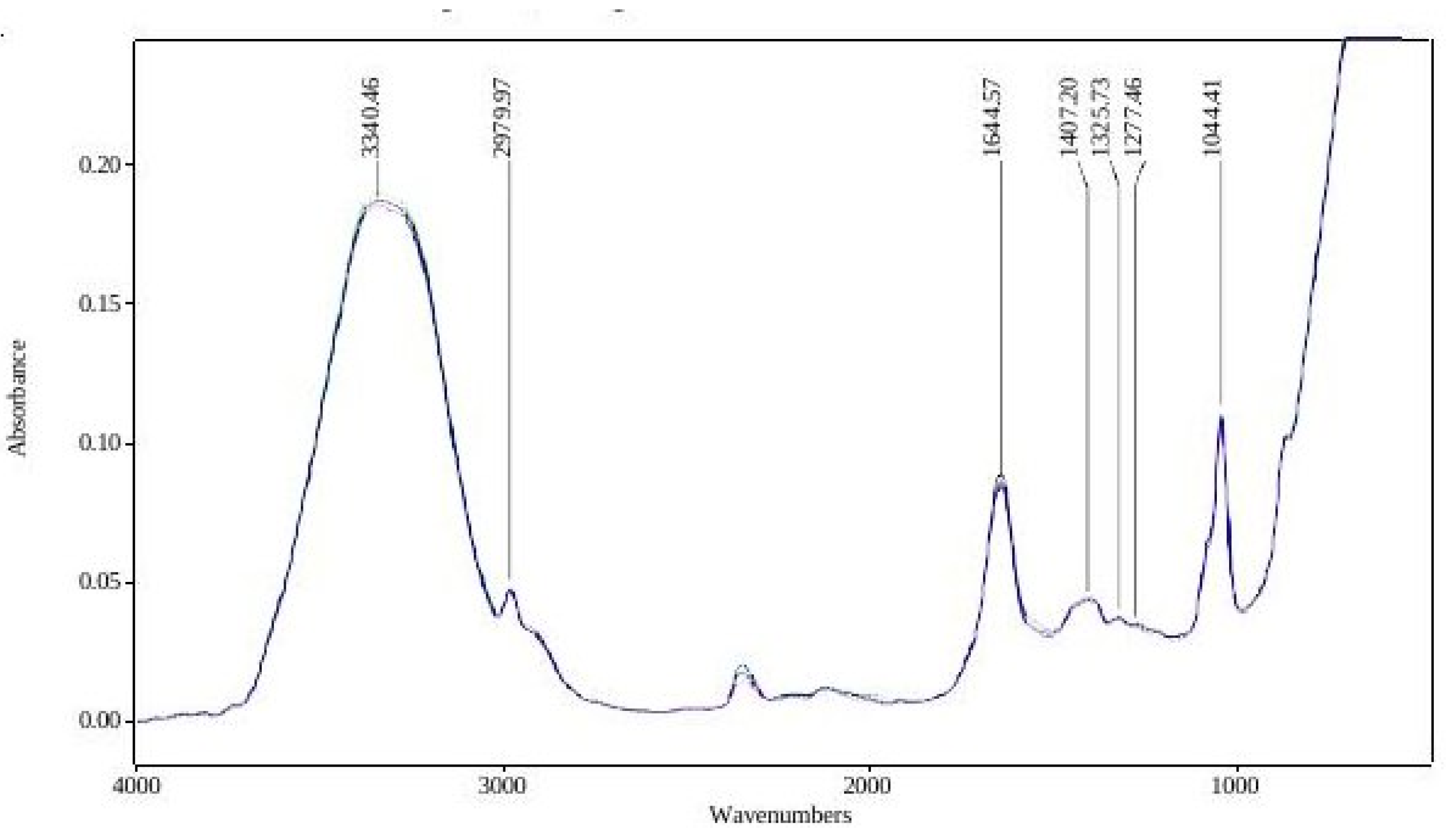 Preprints 230388 g007 Preprints 230388 g007